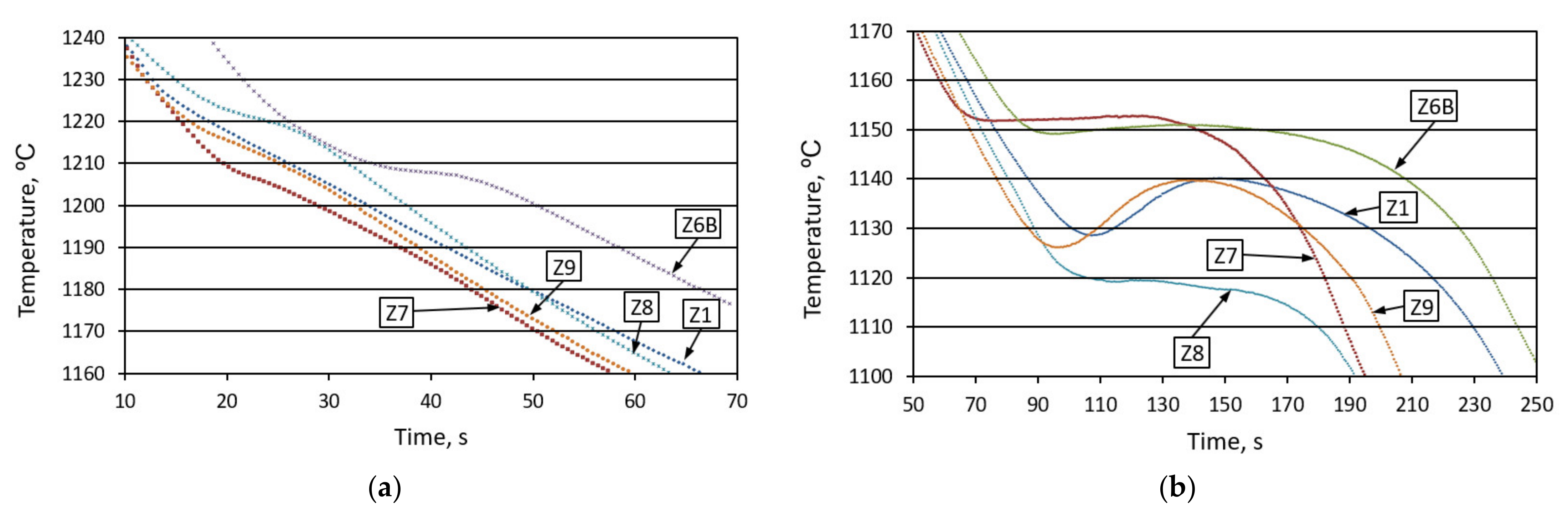 Materials 14 06682 g007 550