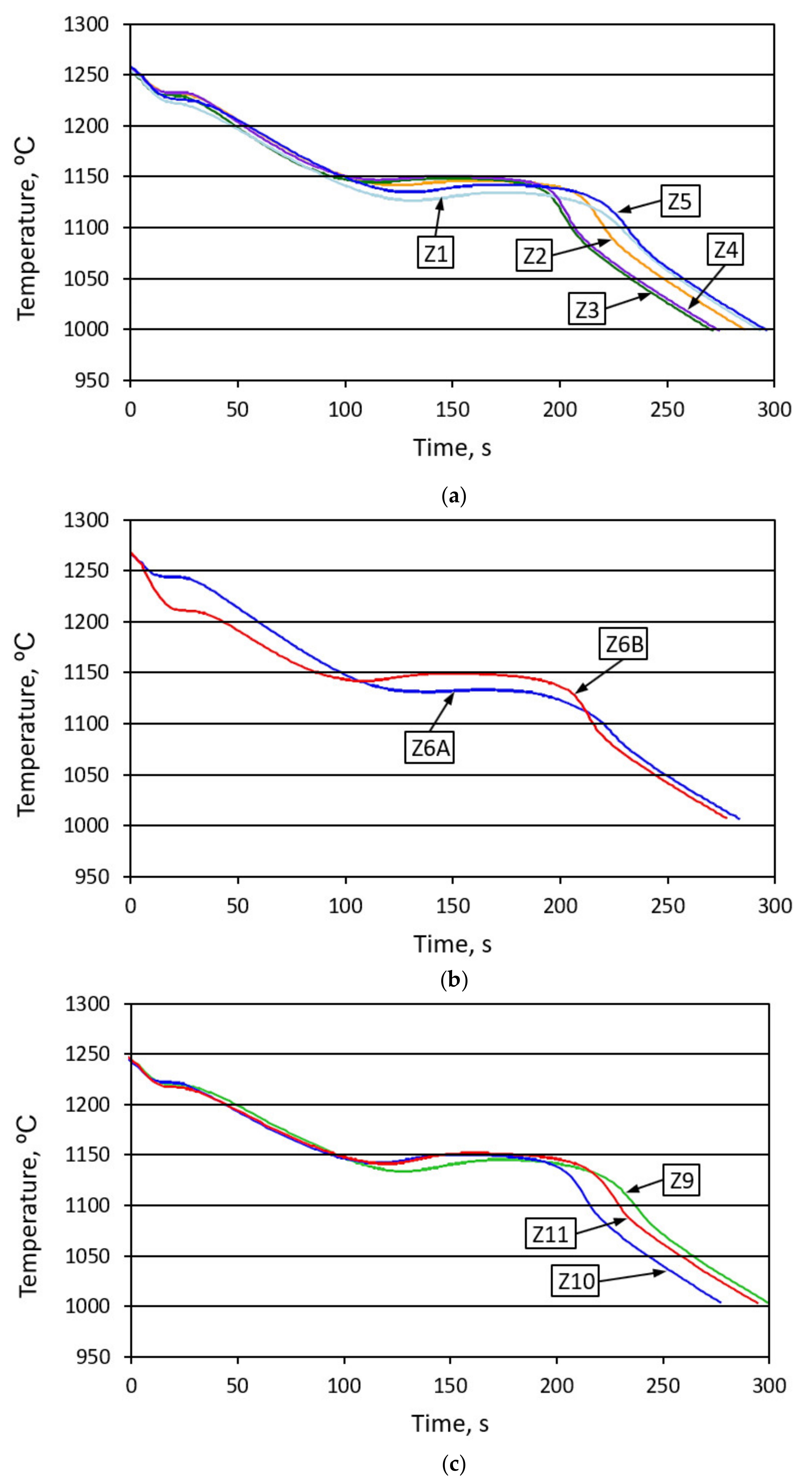 Materials 14 06682 g008 550