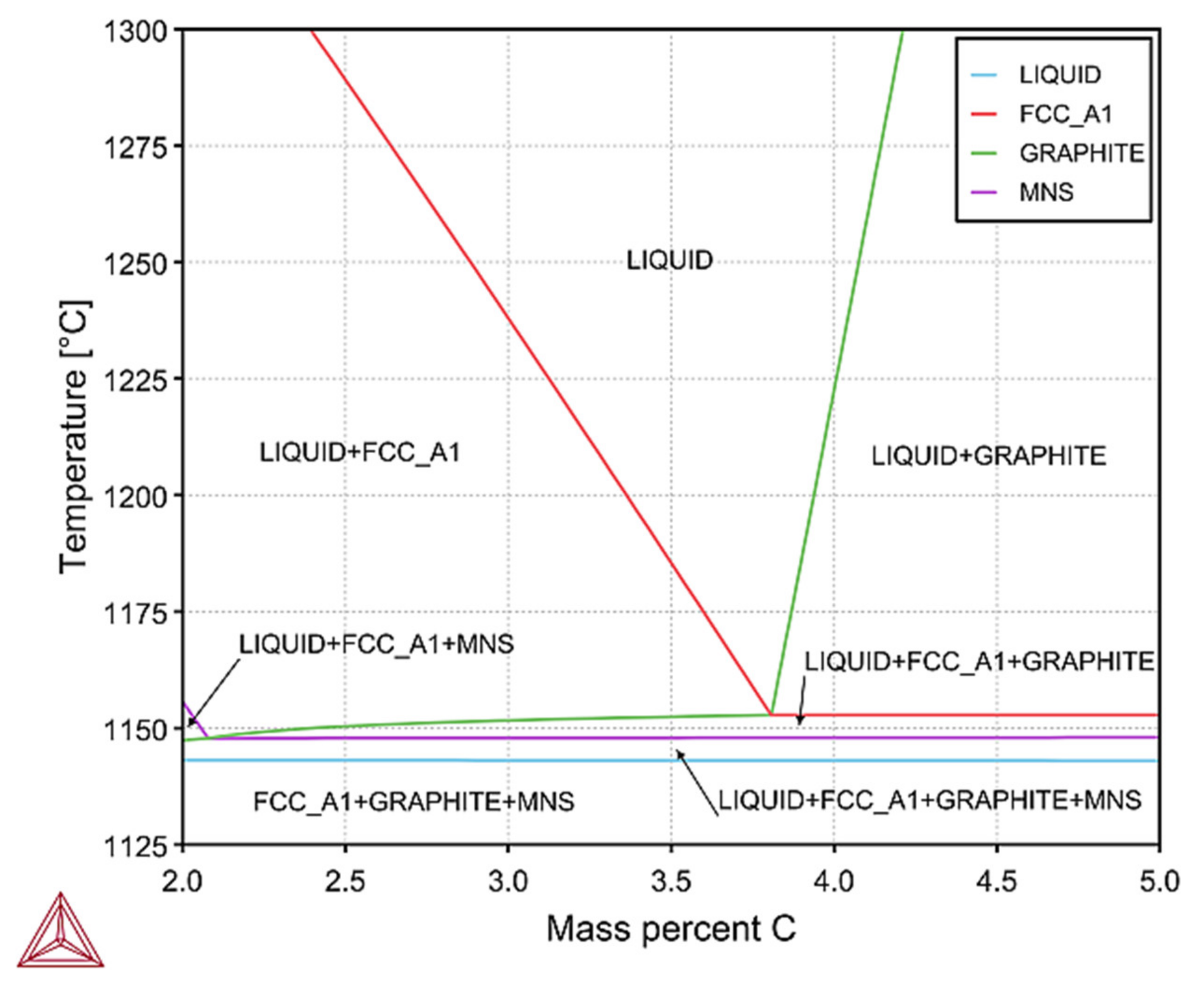 Materials 14 06682 g009 550