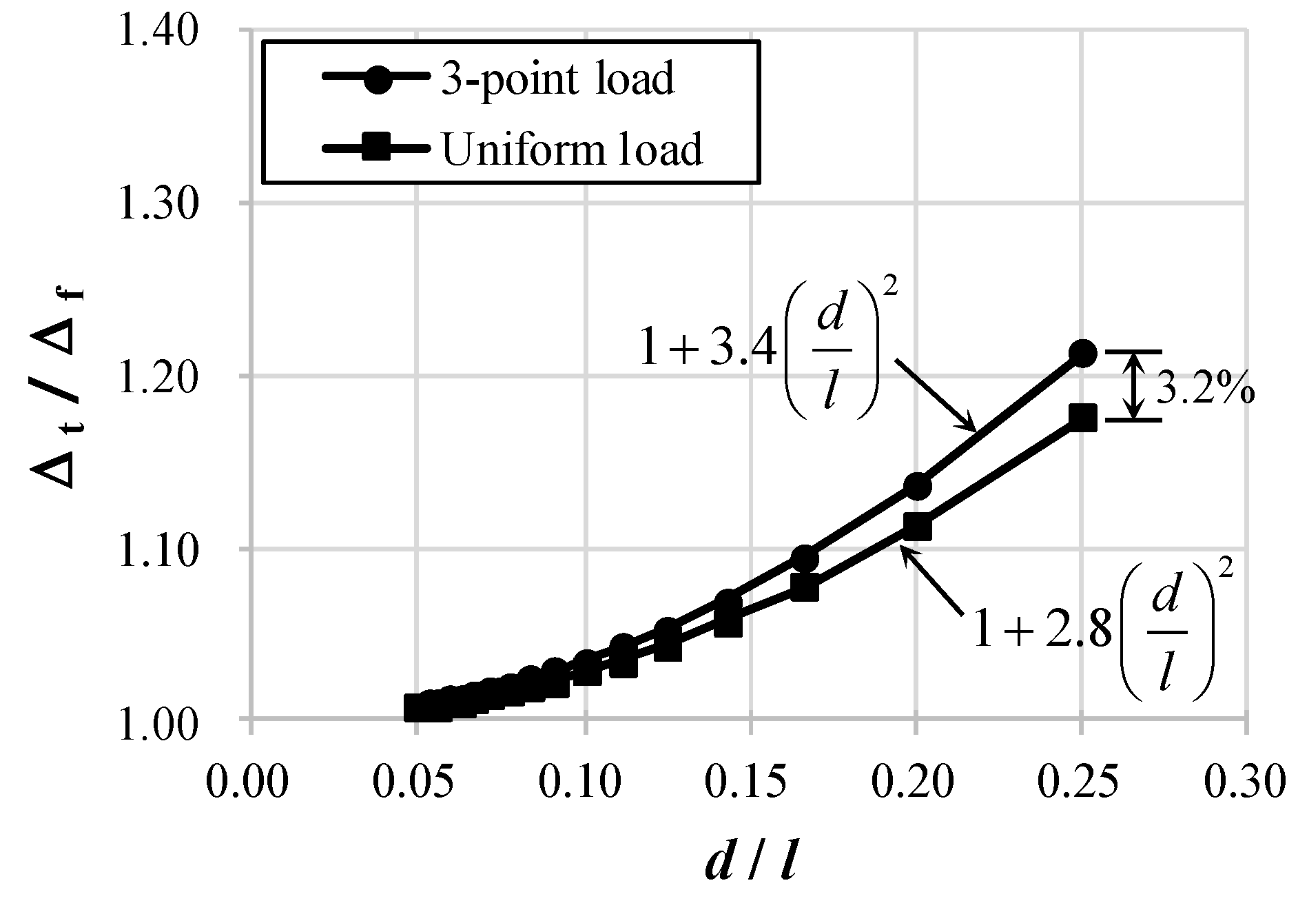 Materials 14 06684 g005