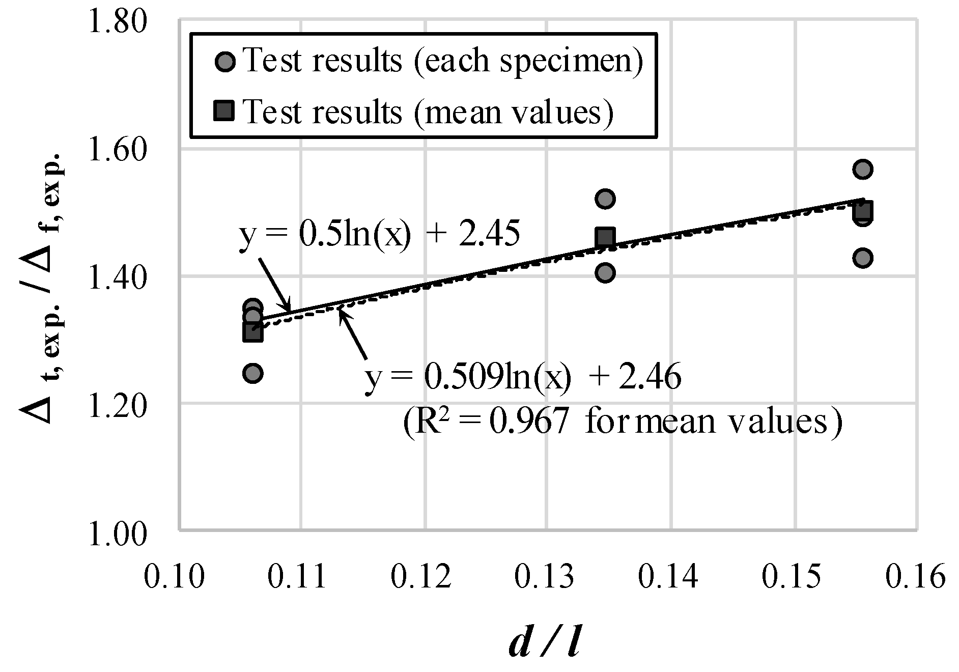 Materials 14 06684 g007