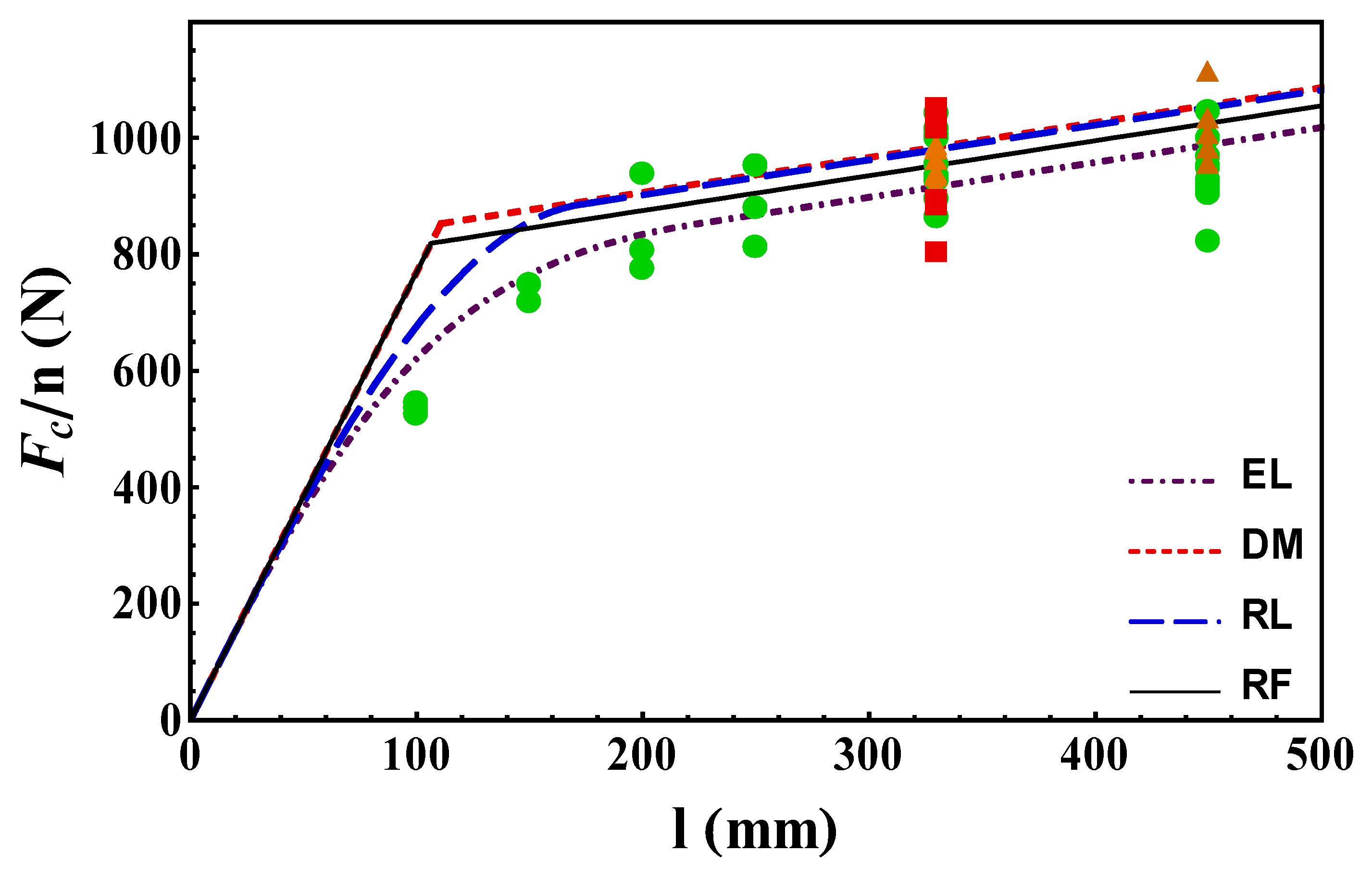 Materials 14 06690 g014 550