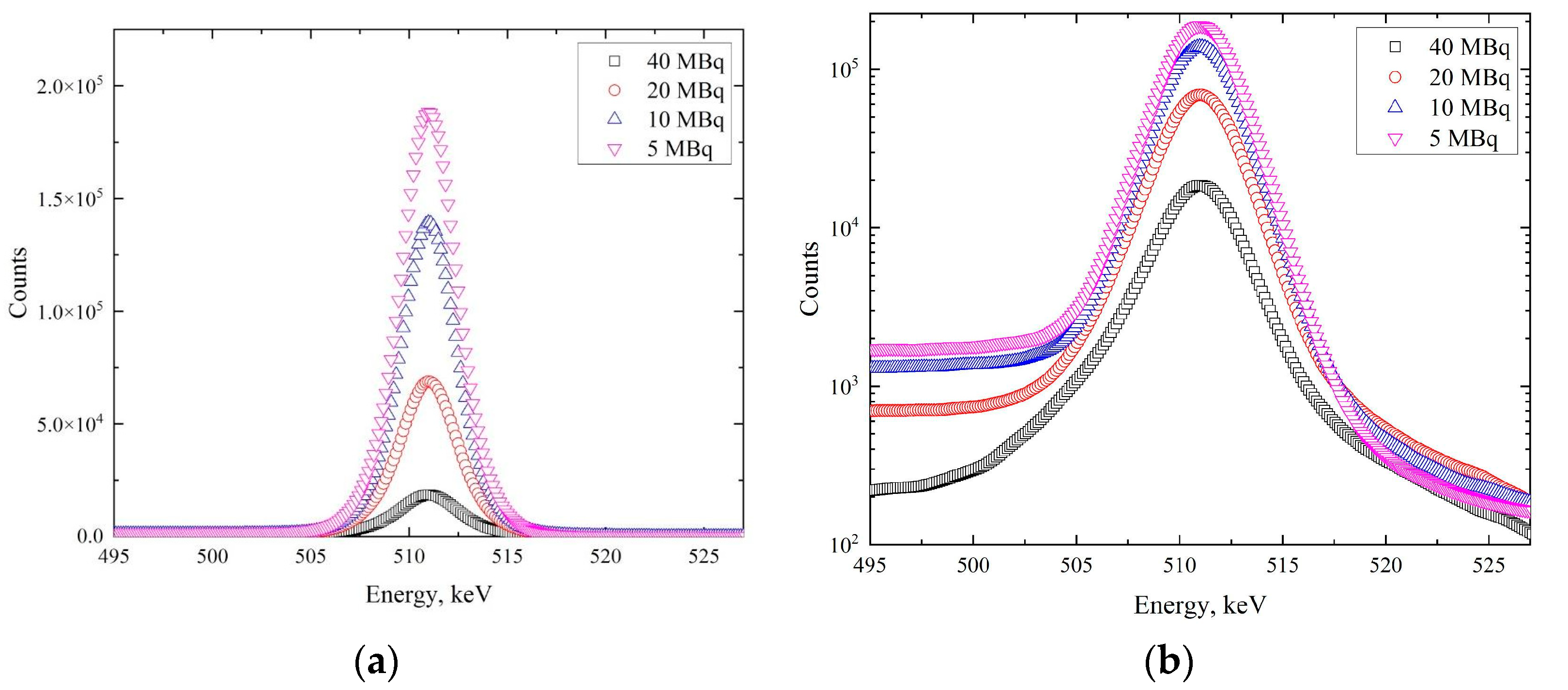 Materials 14 06693 g004 550