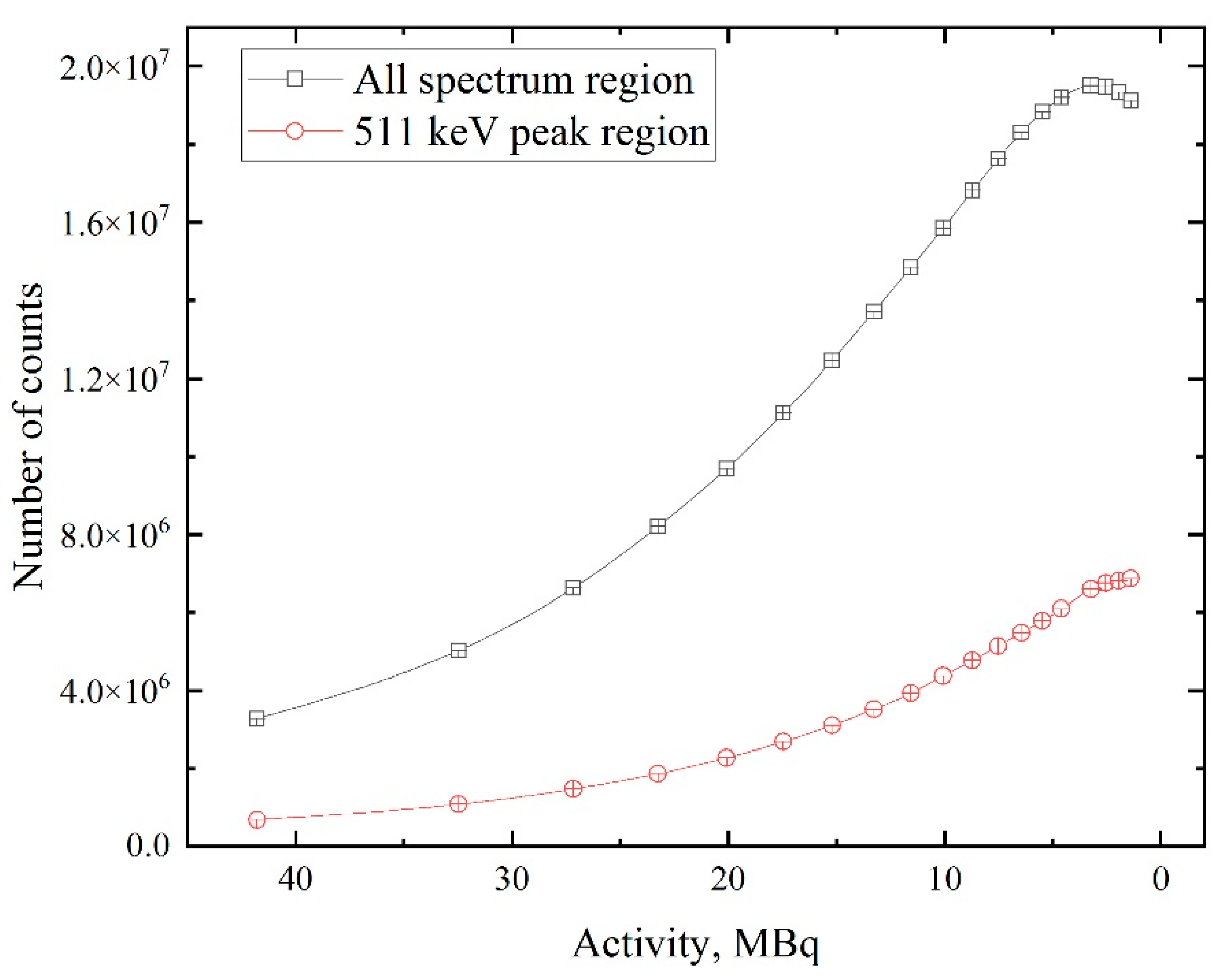 Materials 14 06693 g005 550