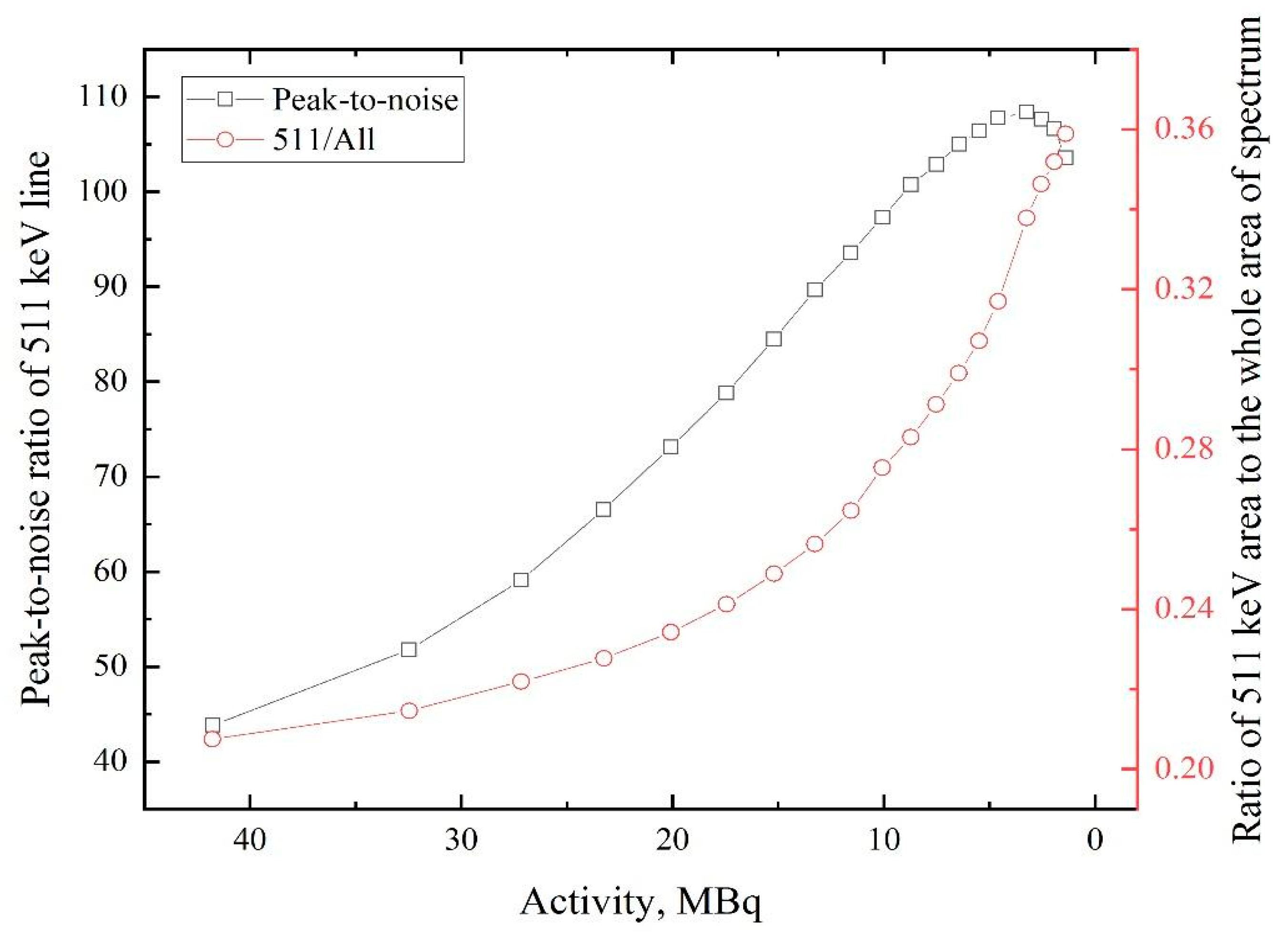Materials 14 06693 g006 550