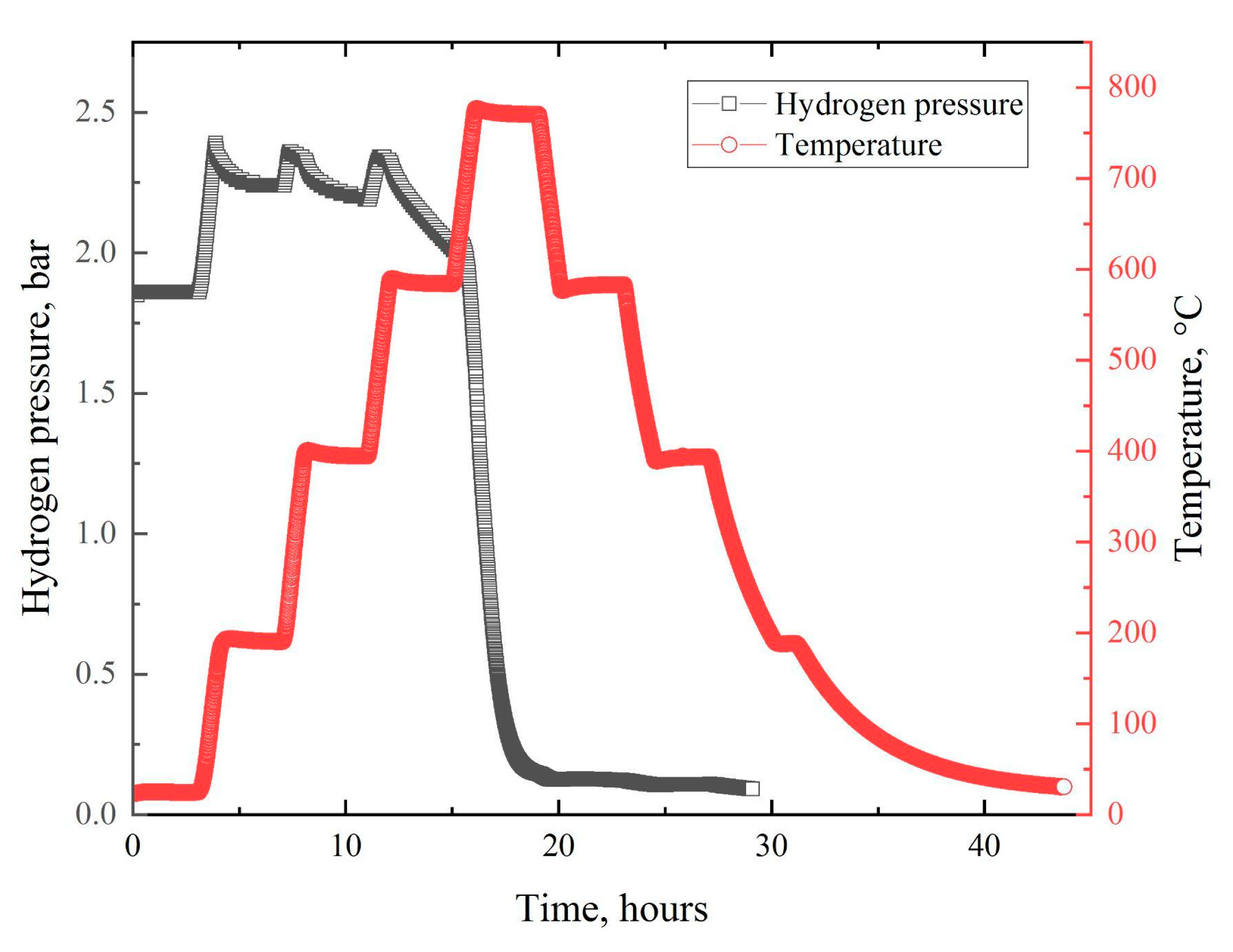 Materials 14 06693 g010 550