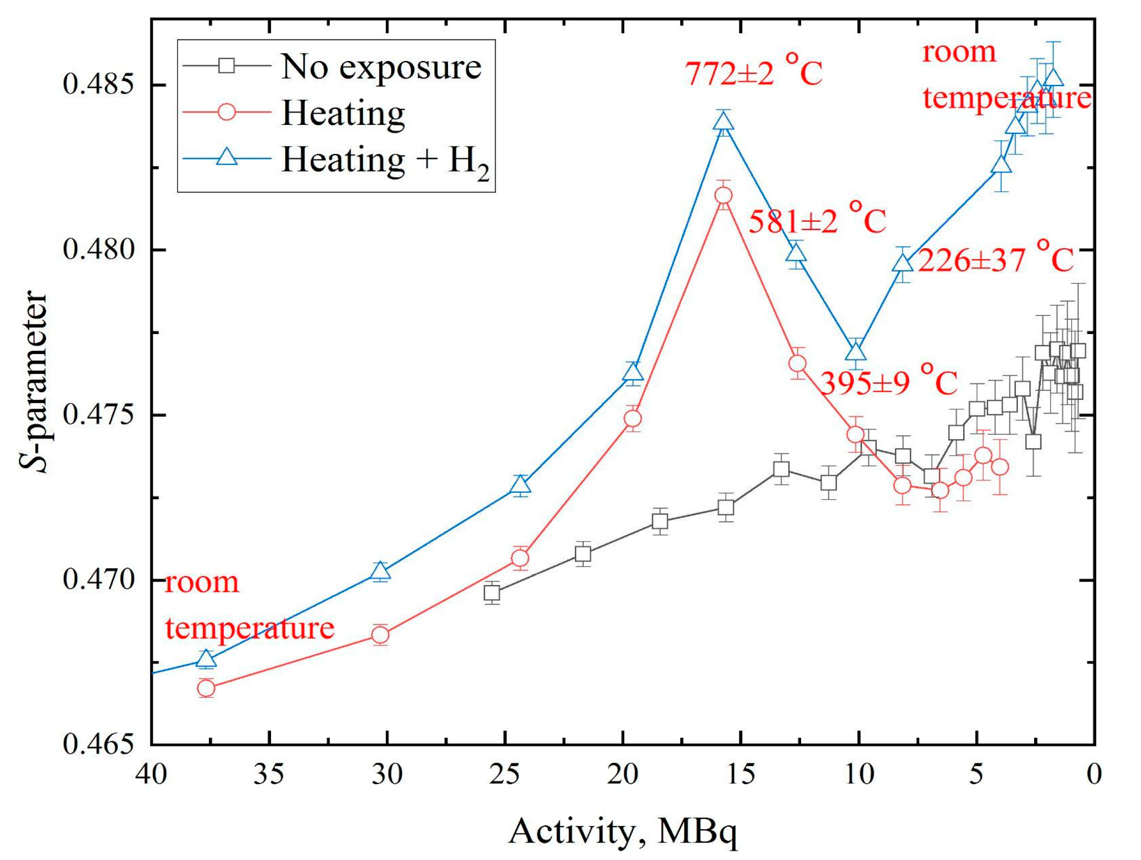 Materials 14 06693 g011 550