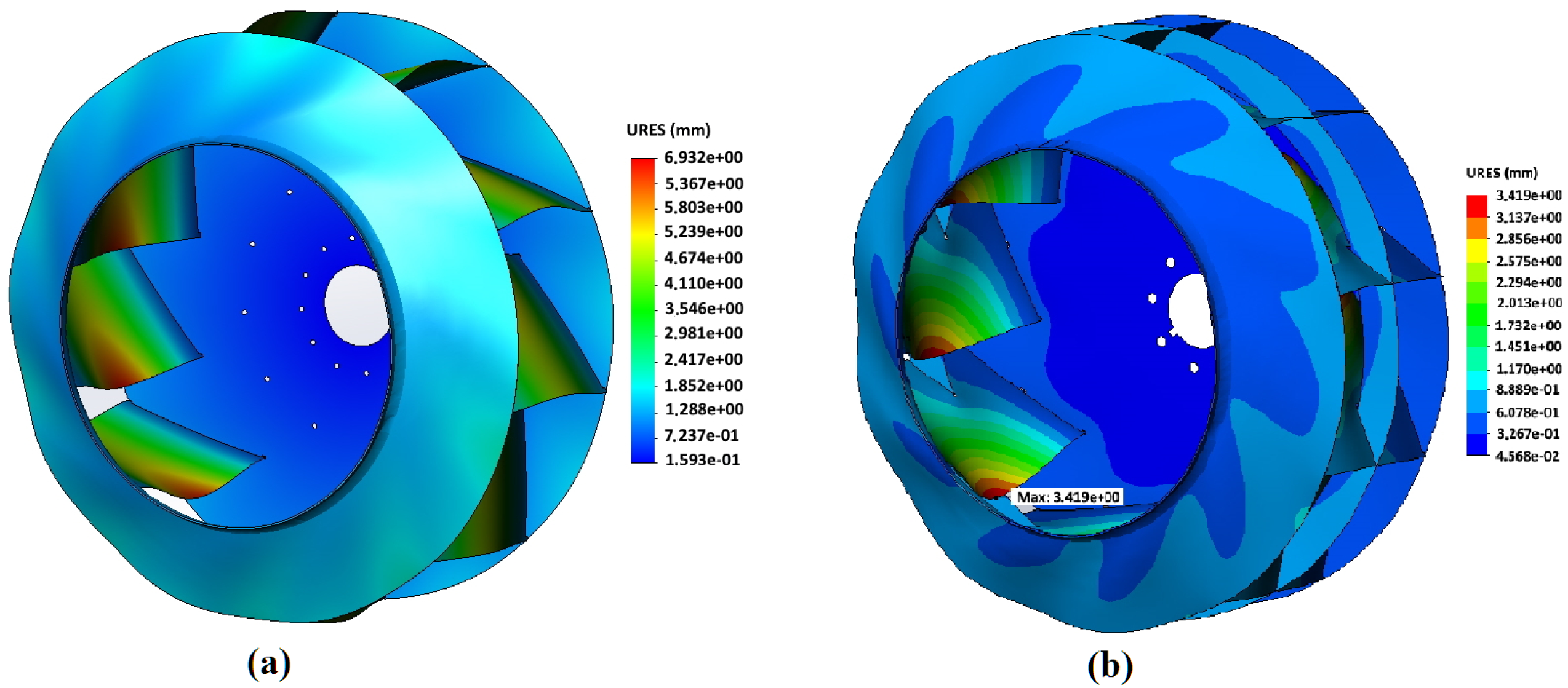 Materials Free Full Text Materials Selection And Design Options Analysis For A Centrifugal Fan Impeller In A Horizontal Conveyor Dryer Html