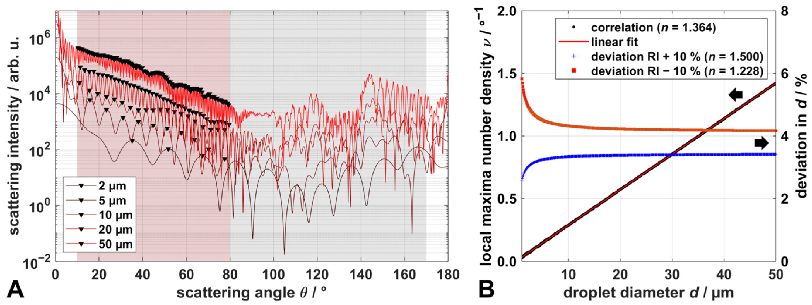 Materials 14 06698 g001 550