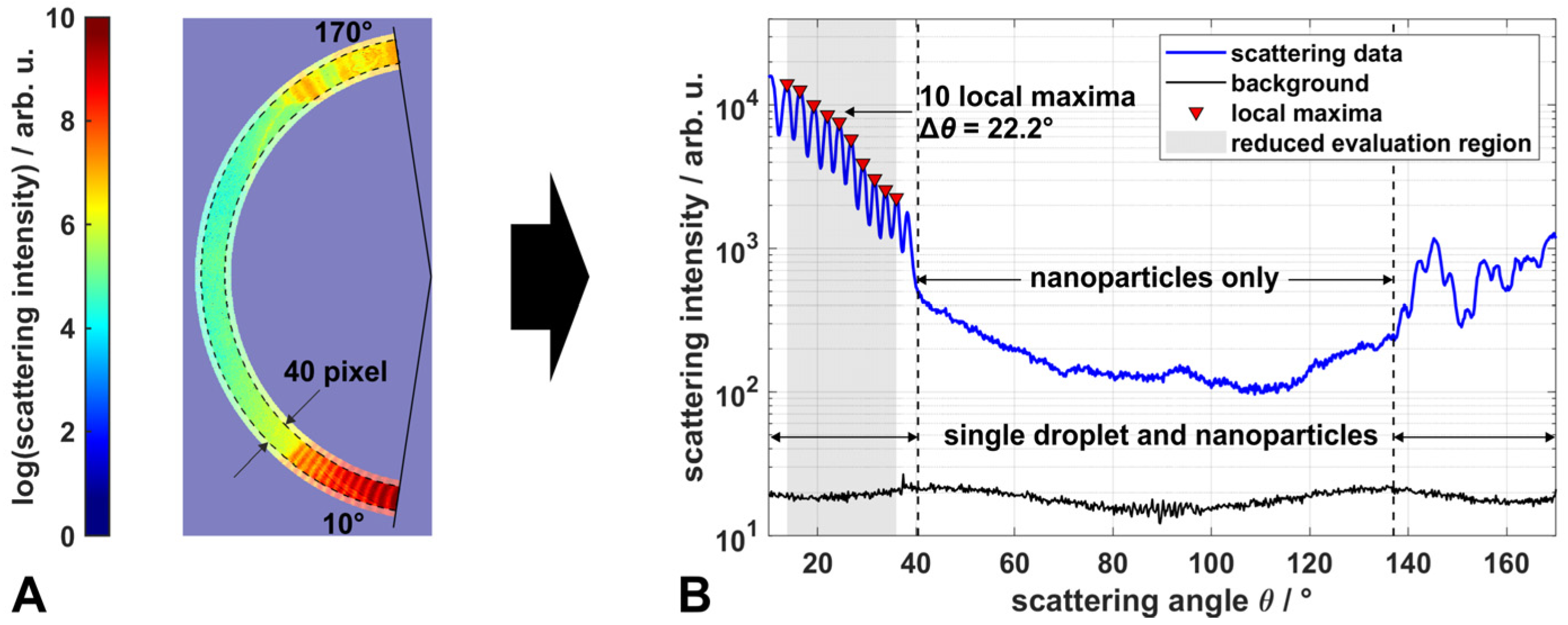 Materials 14 06698 g002 550