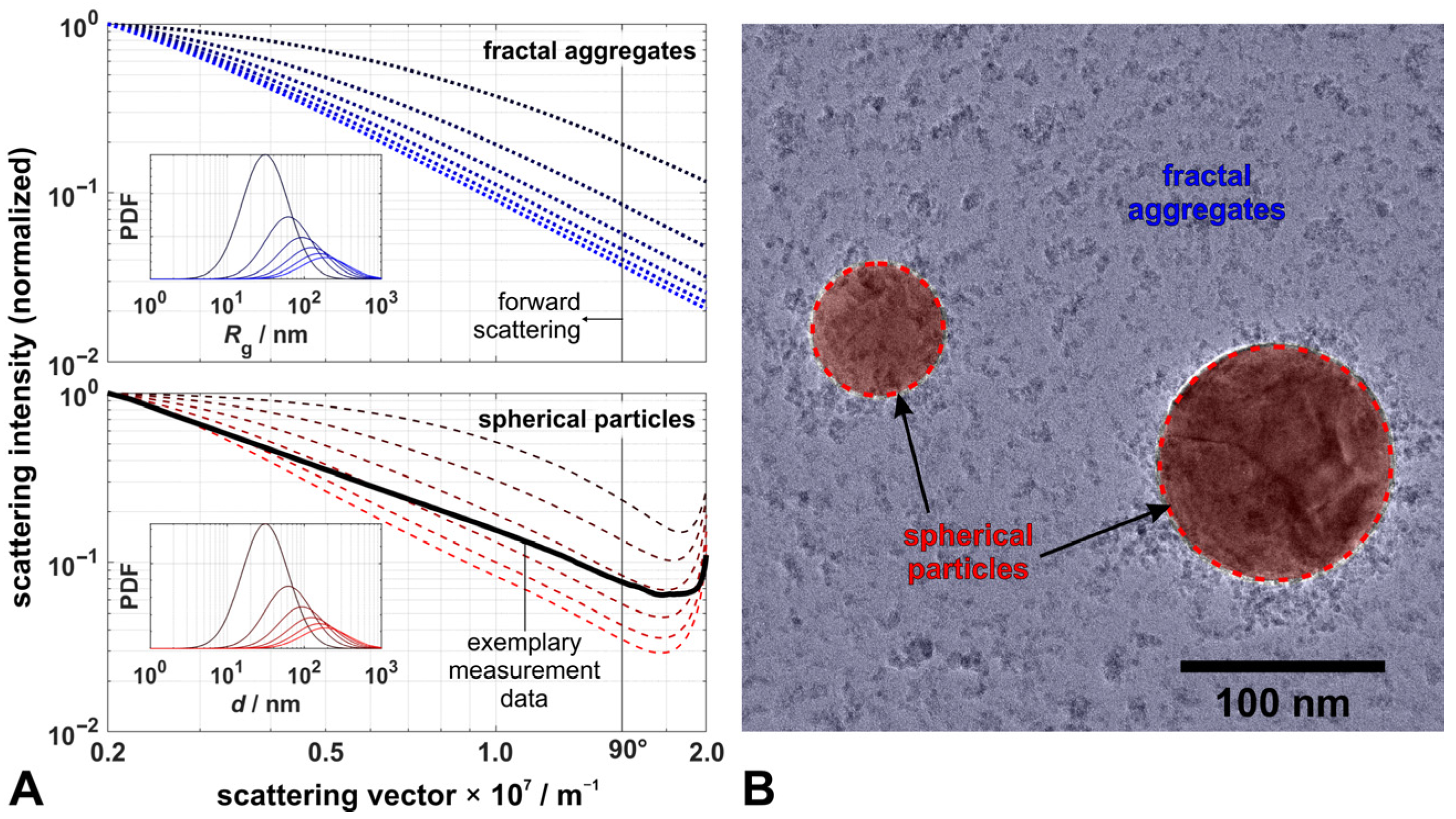 Materials 14 06698 g003 550