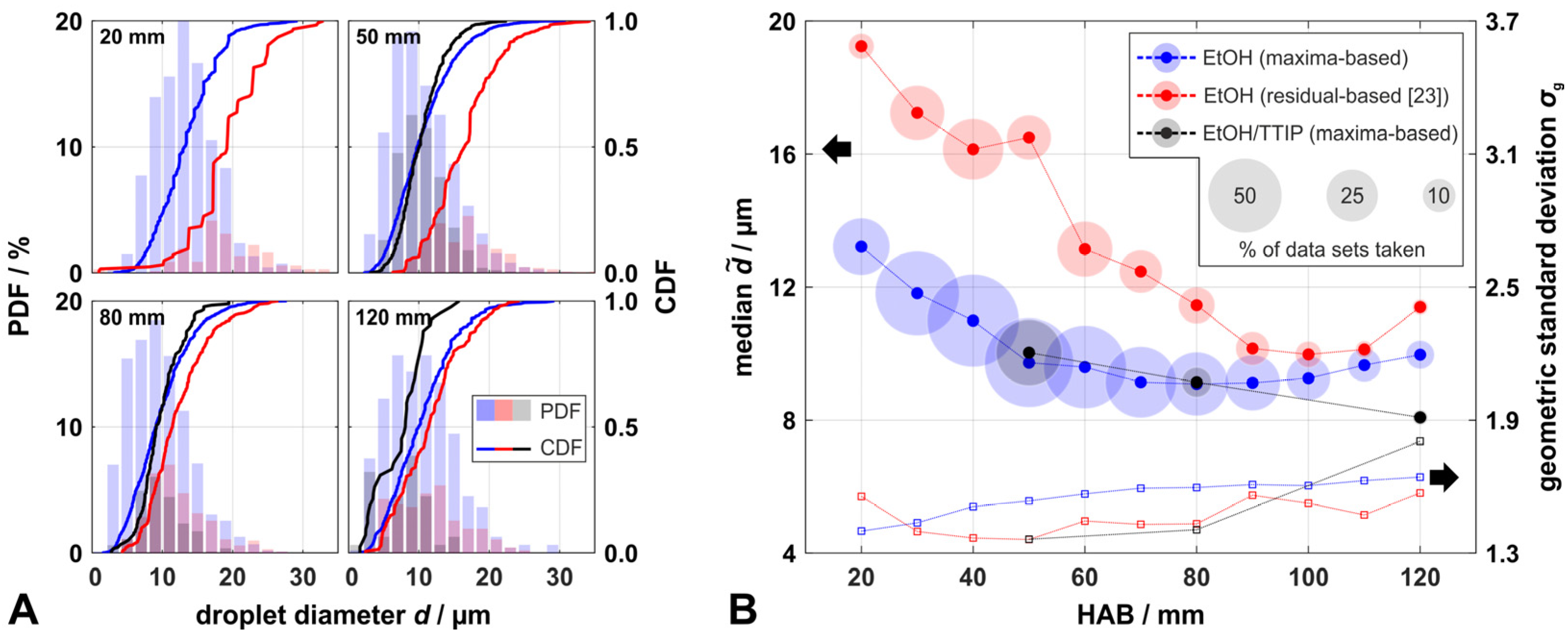 Materials 14 06698 g005 550