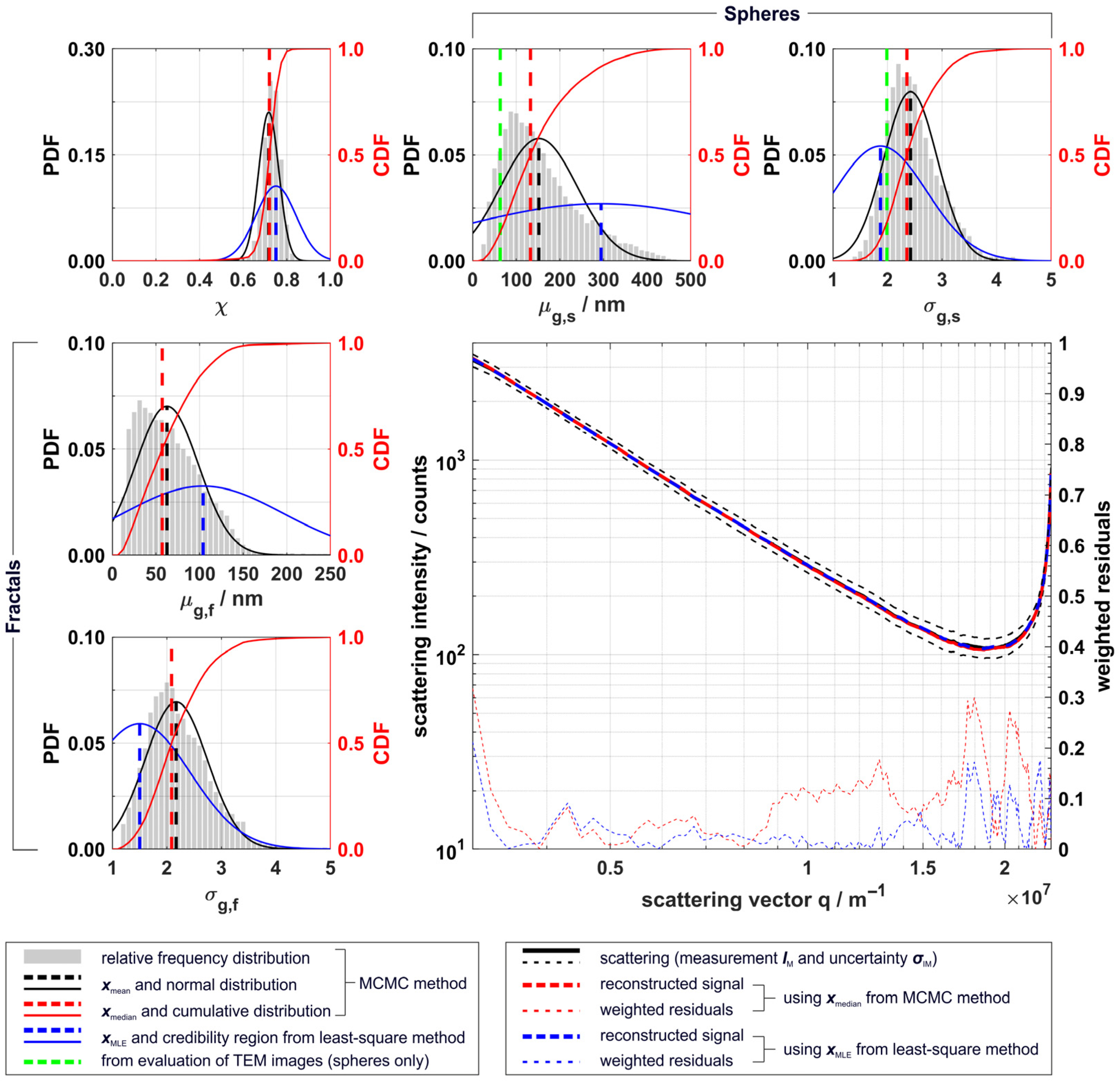 Materials 14 06698 g006 550