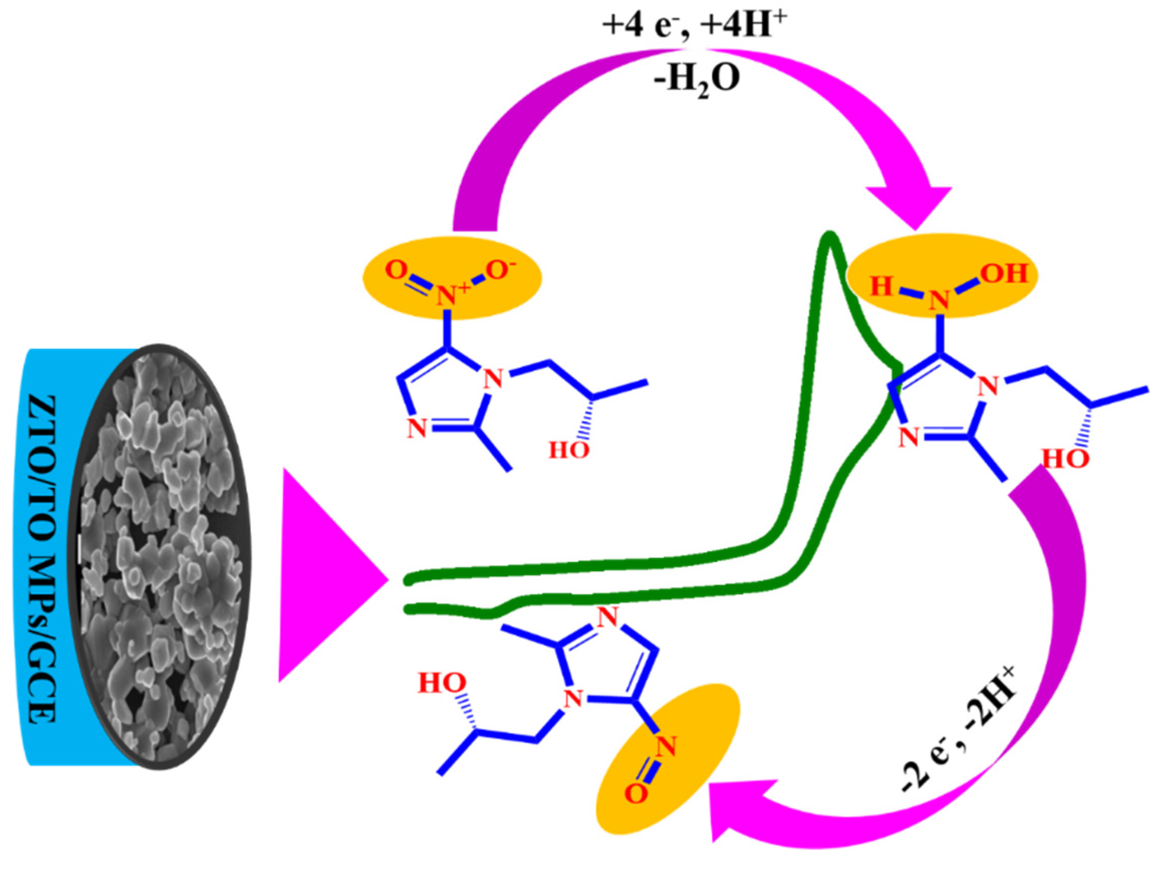 Materials 14 06700 sch002 Materials 14 06700 sch002