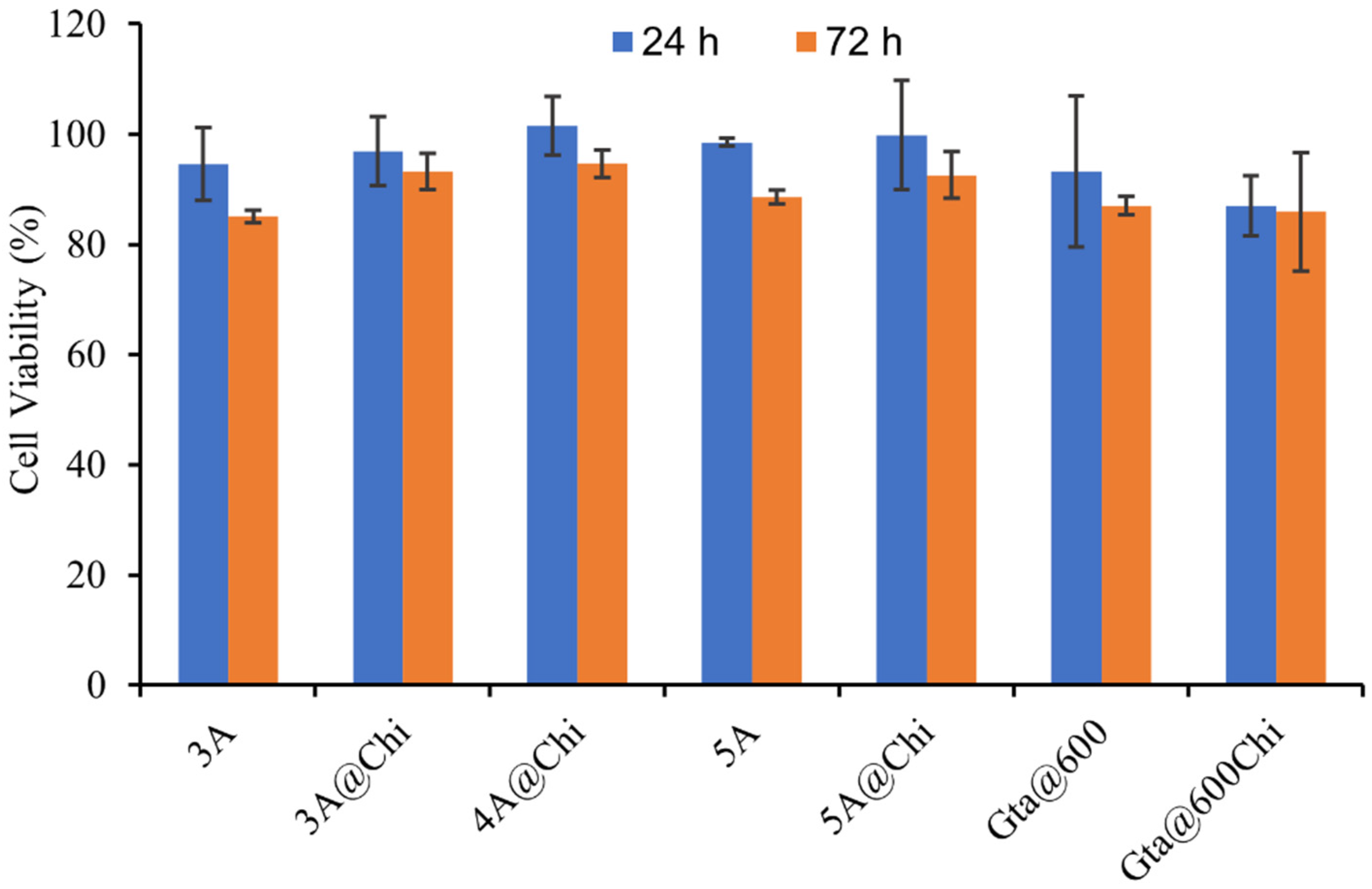 Materials 14 06701 g007