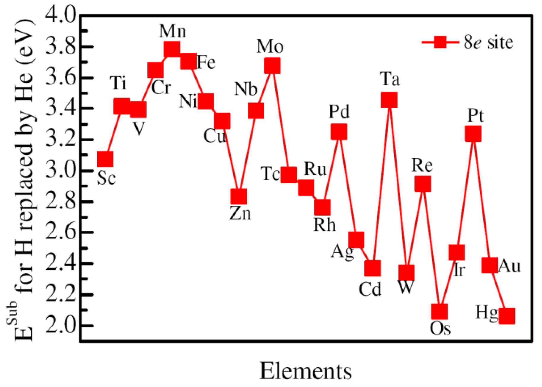 Materials 14 06704 g003 550