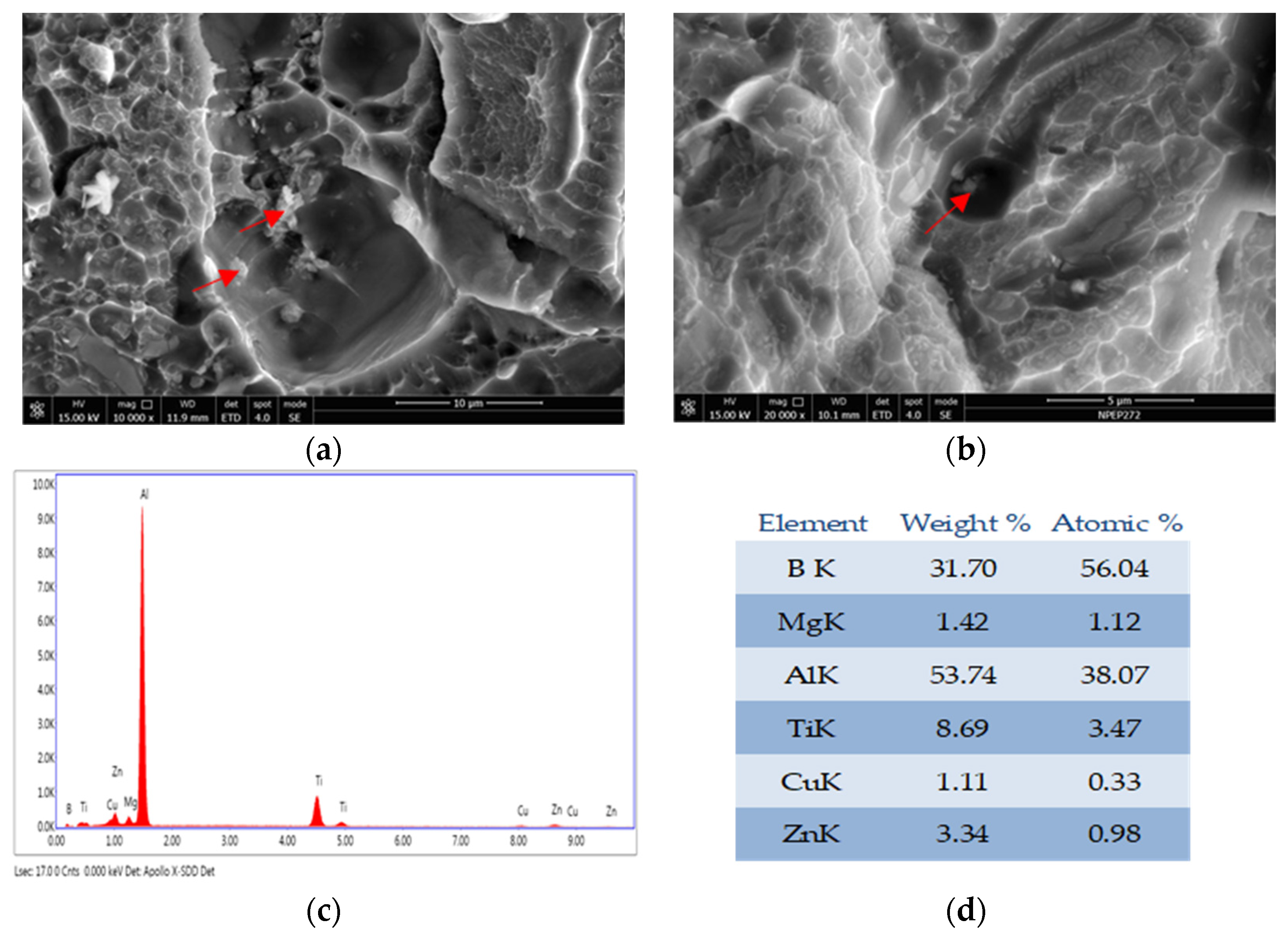 Materials 14 06705 g009a