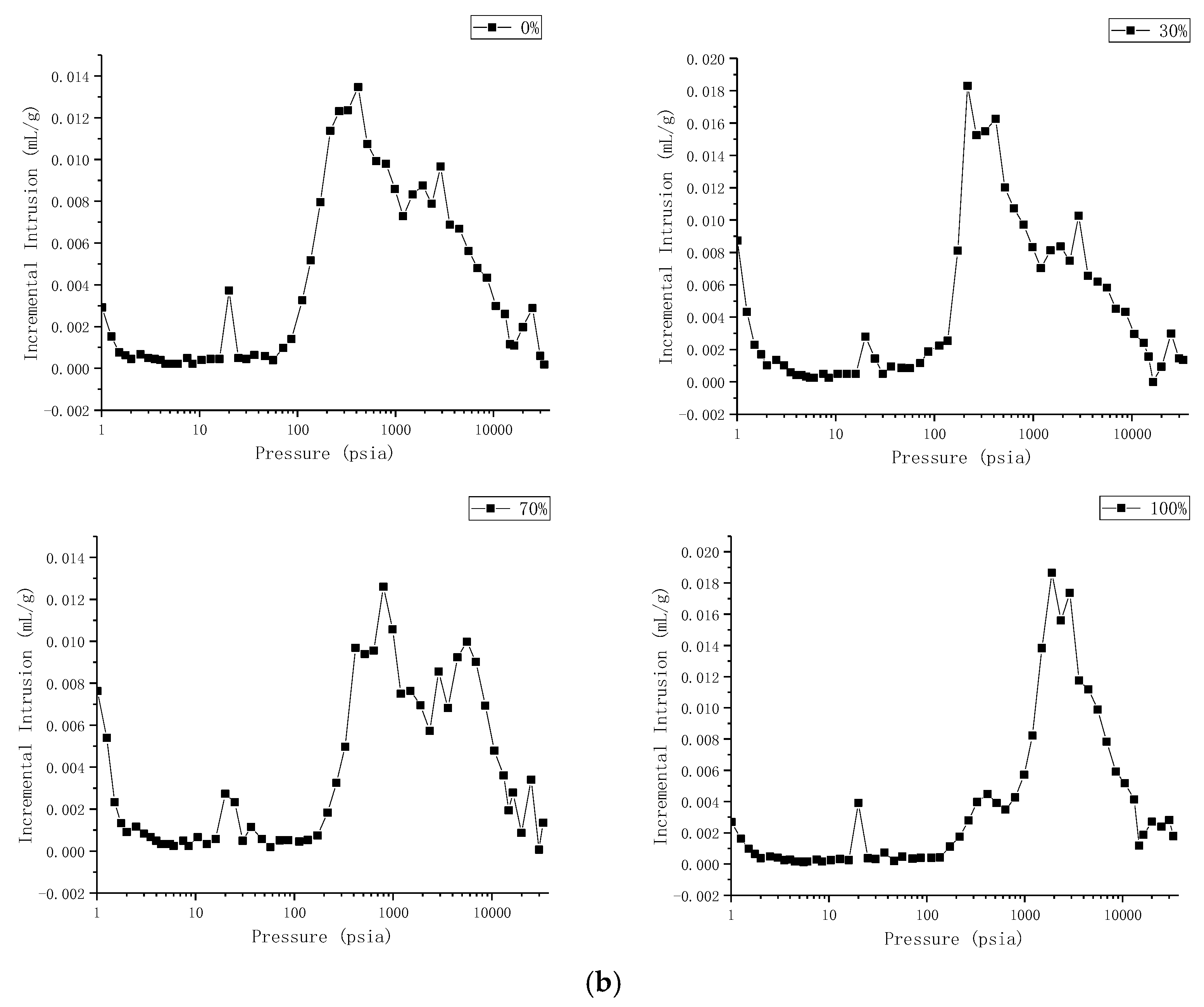 Materials 14 06709 g008b 550