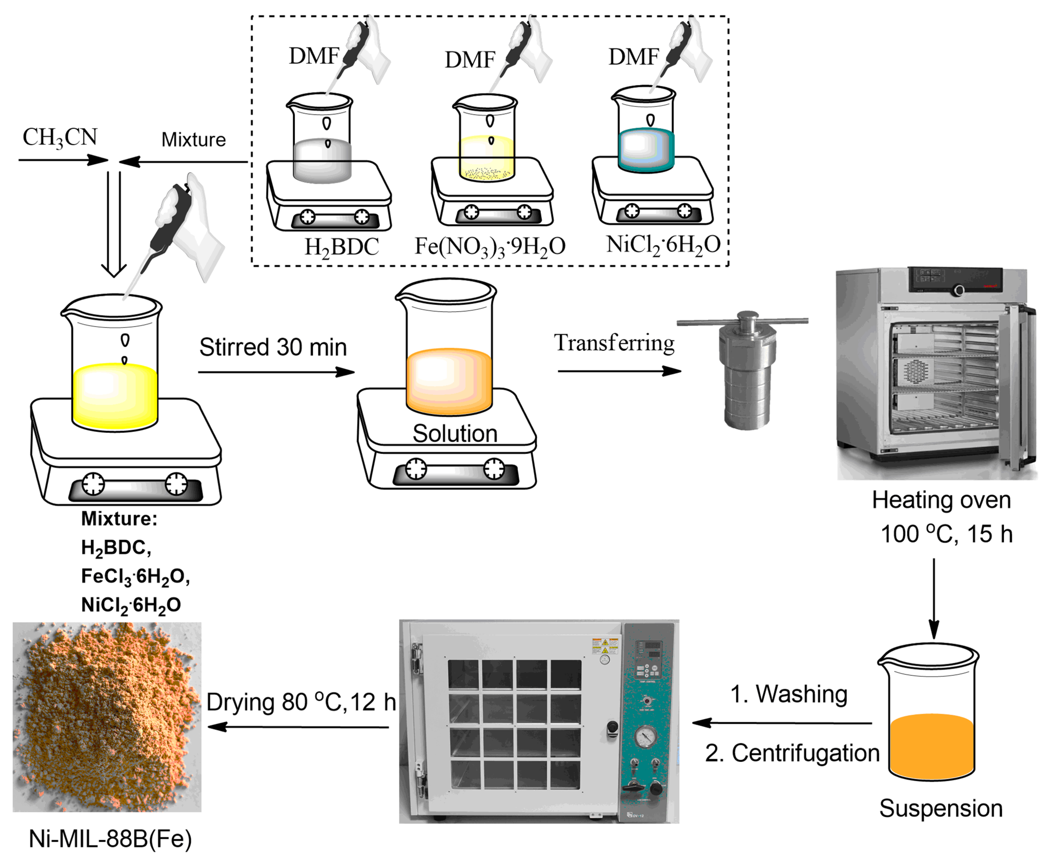 Materials 14 06710 g001 550