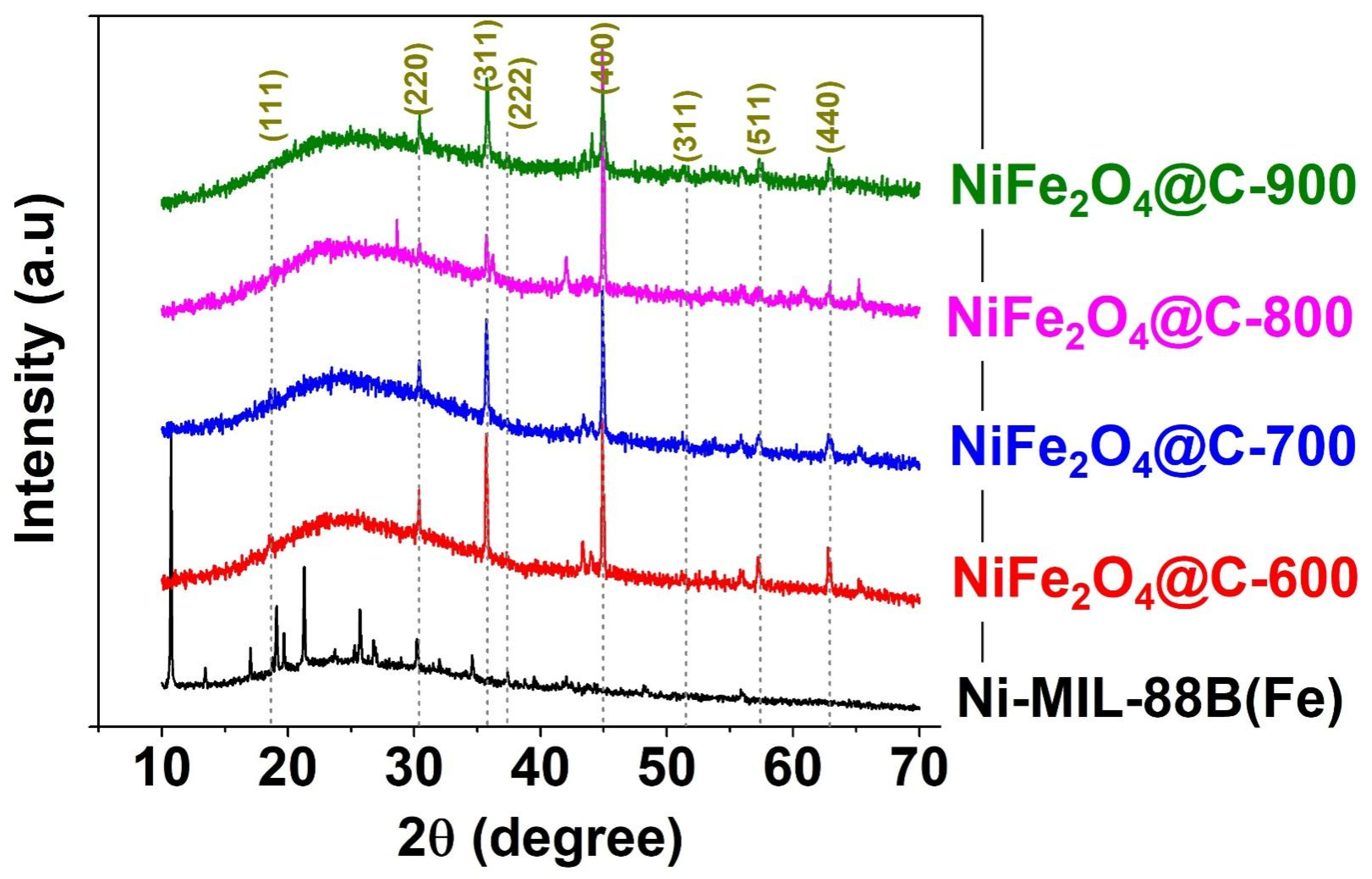 Materials 14 06710 g002 550