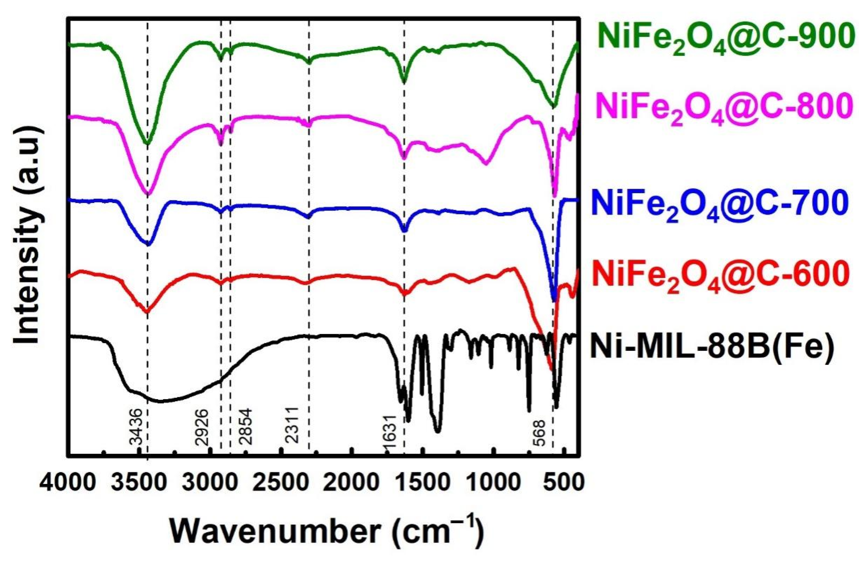 Materials 14 06710 g003 550