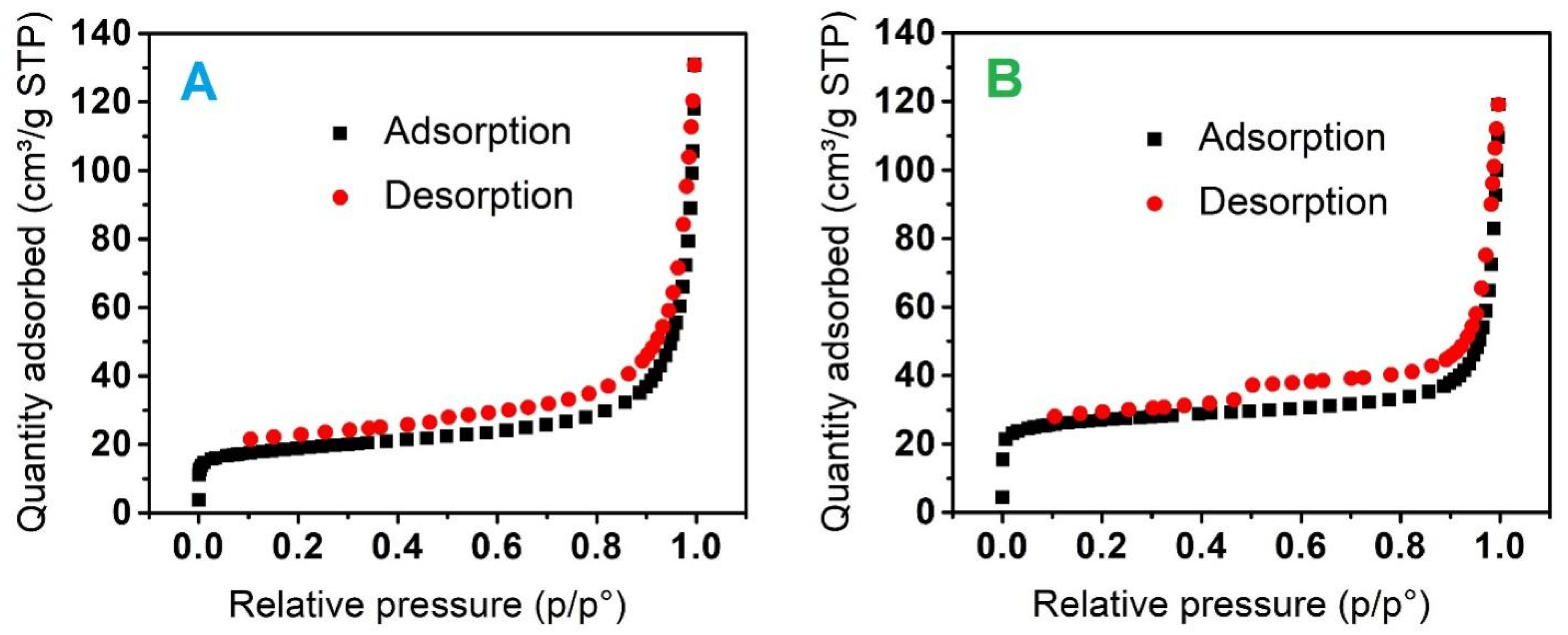 Materials 14 06710 g005 550