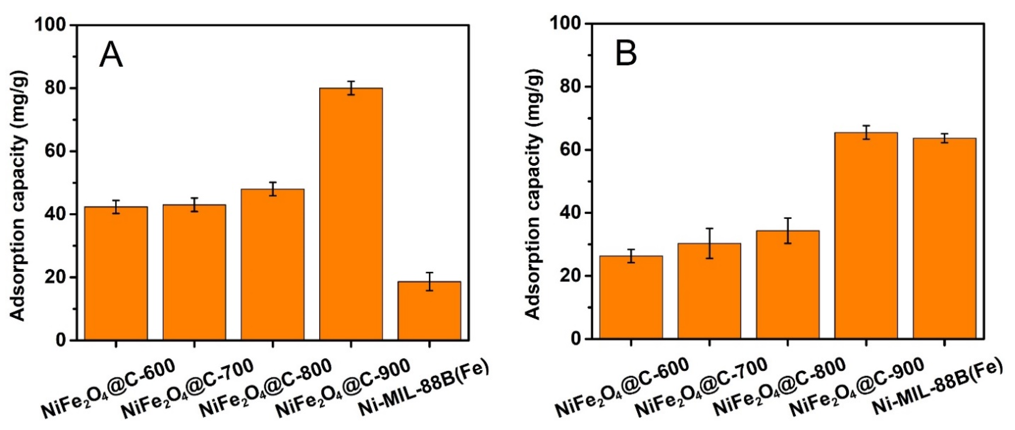 Materials 14 06710 g006 550