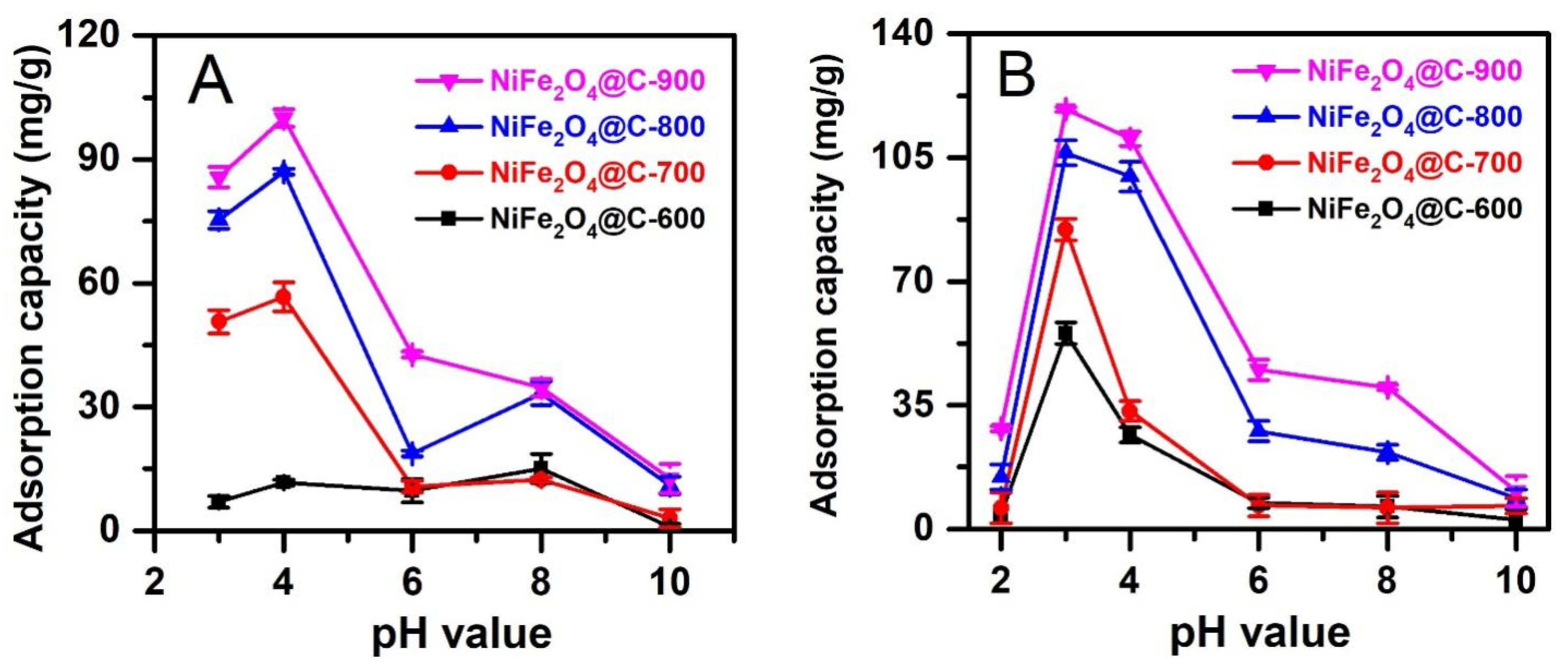 Materials 14 06710 g007 550
