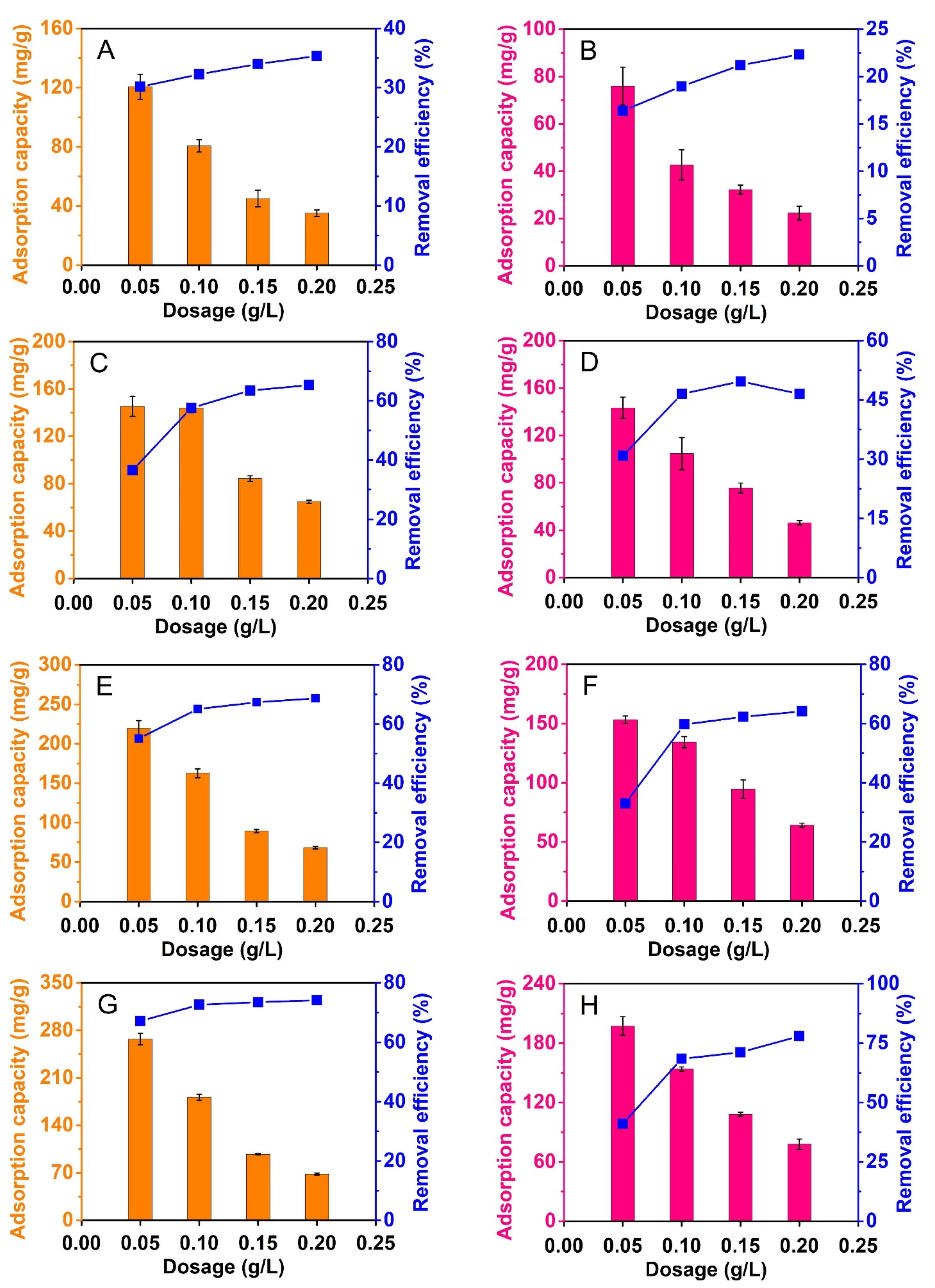 Materials 14 06710 g008 550