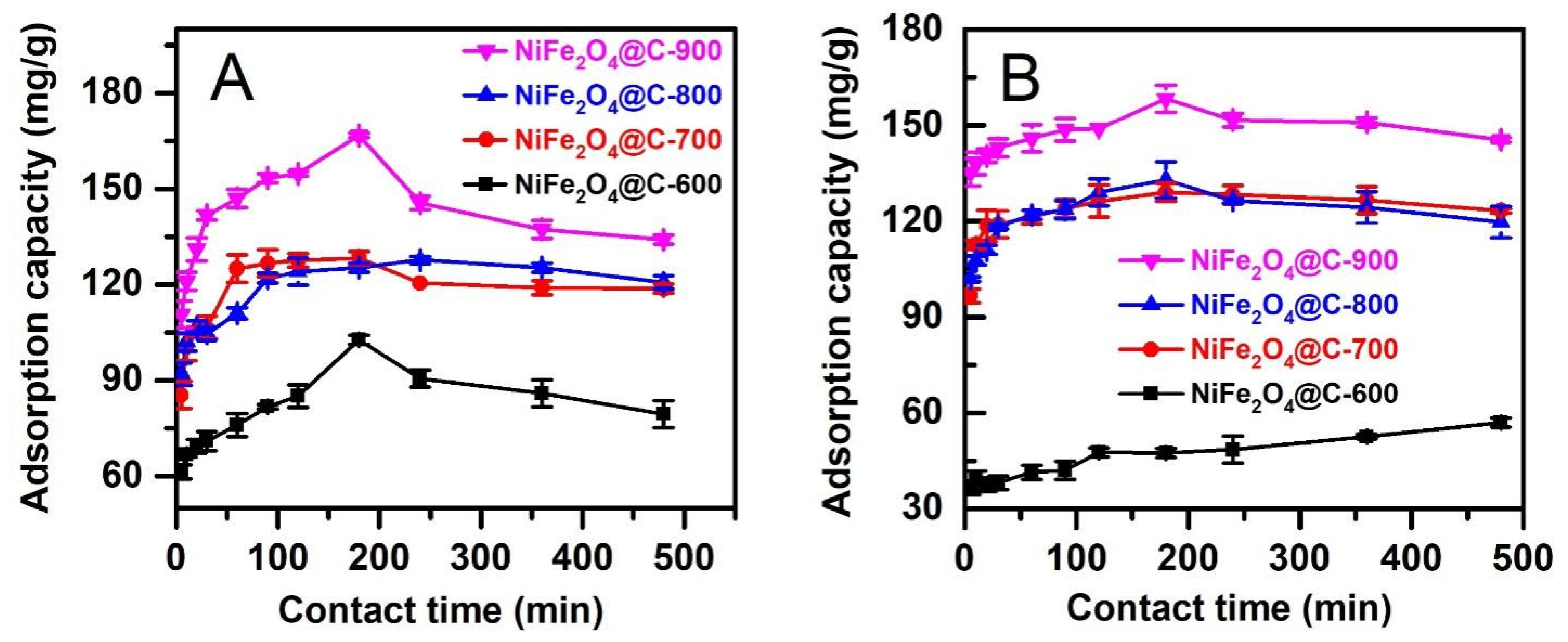 Materials 14 06710 g009 550