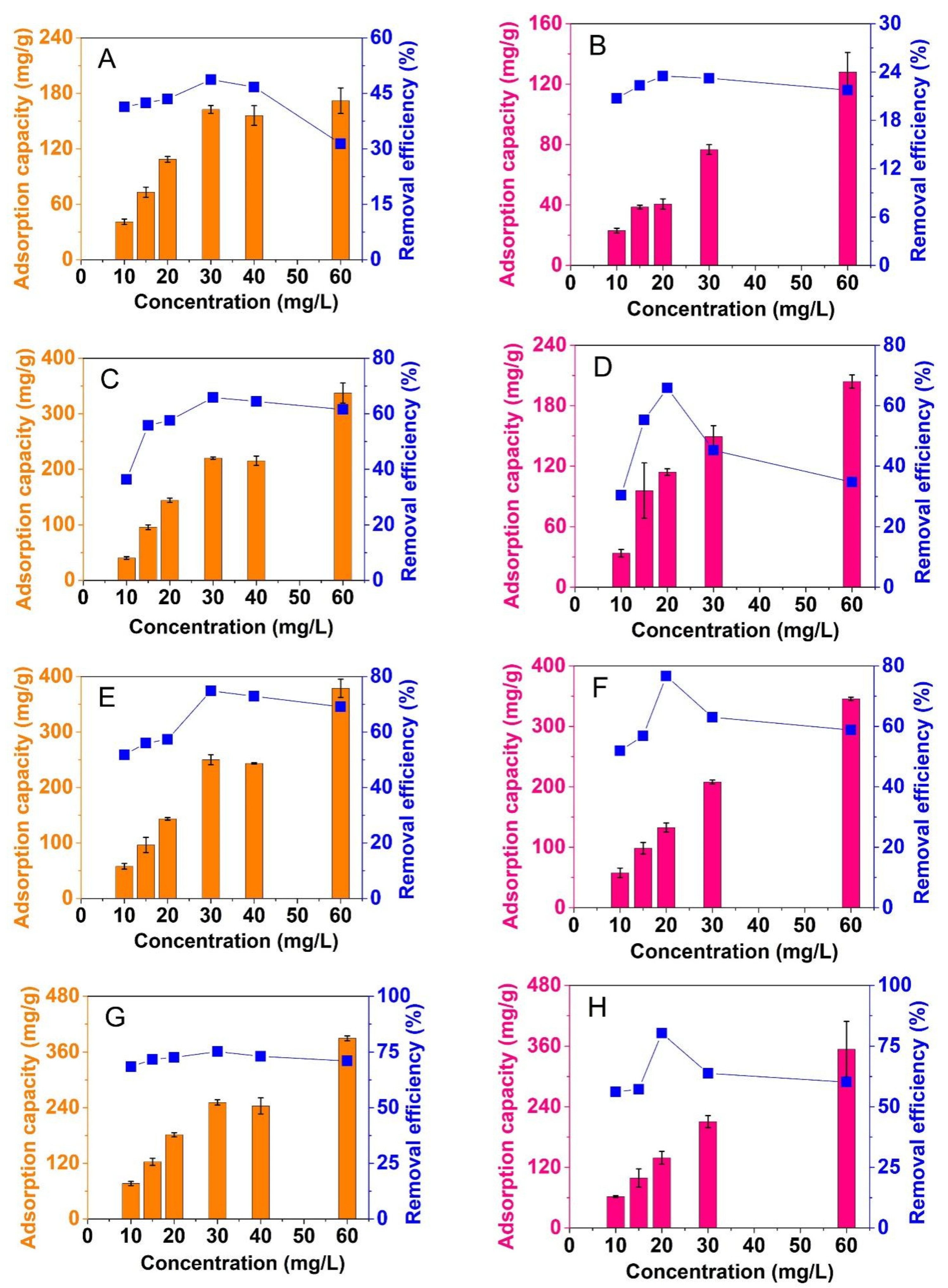 Materials 14 06710 g010 550