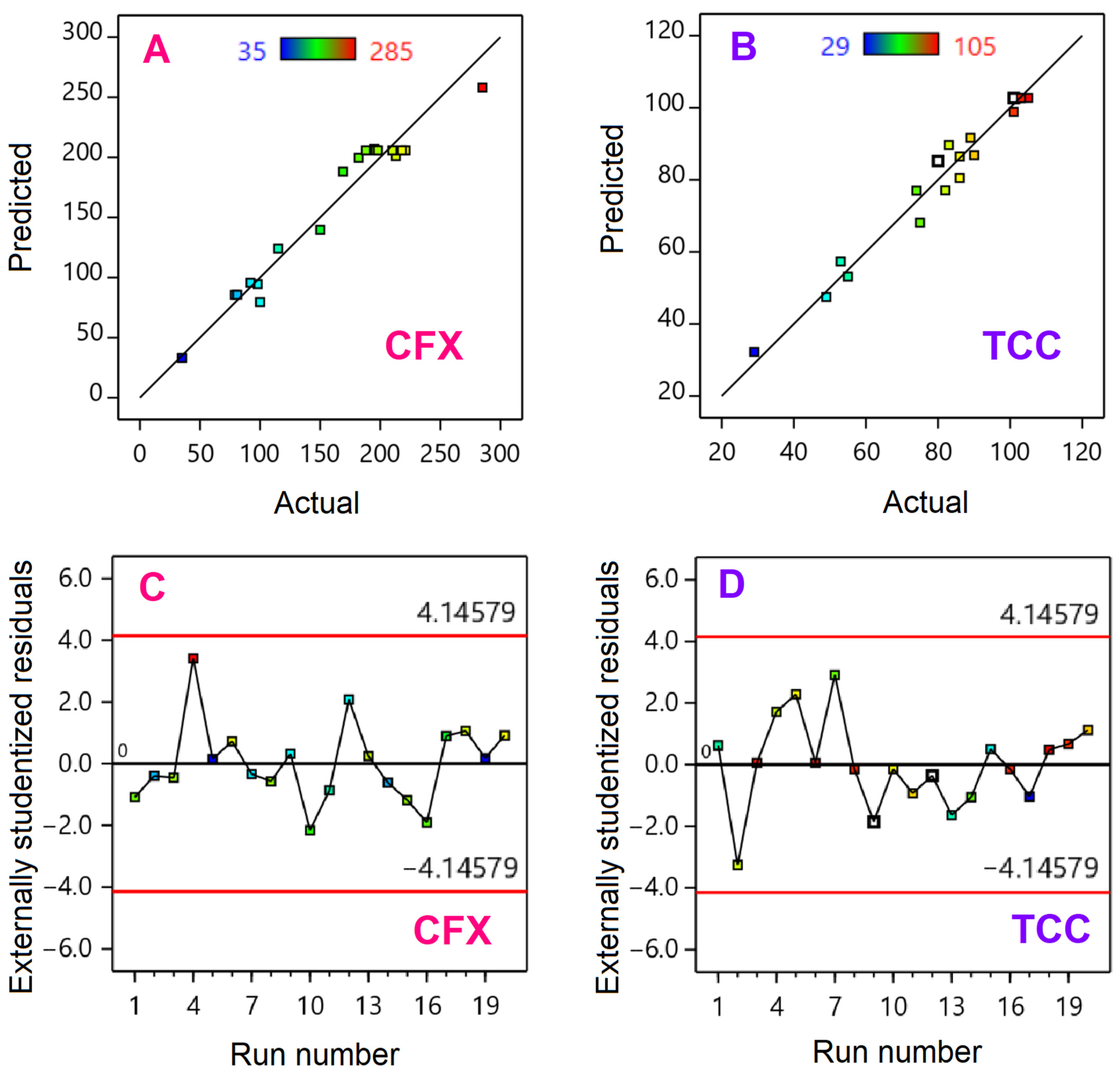Materials 14 06710 g011 550