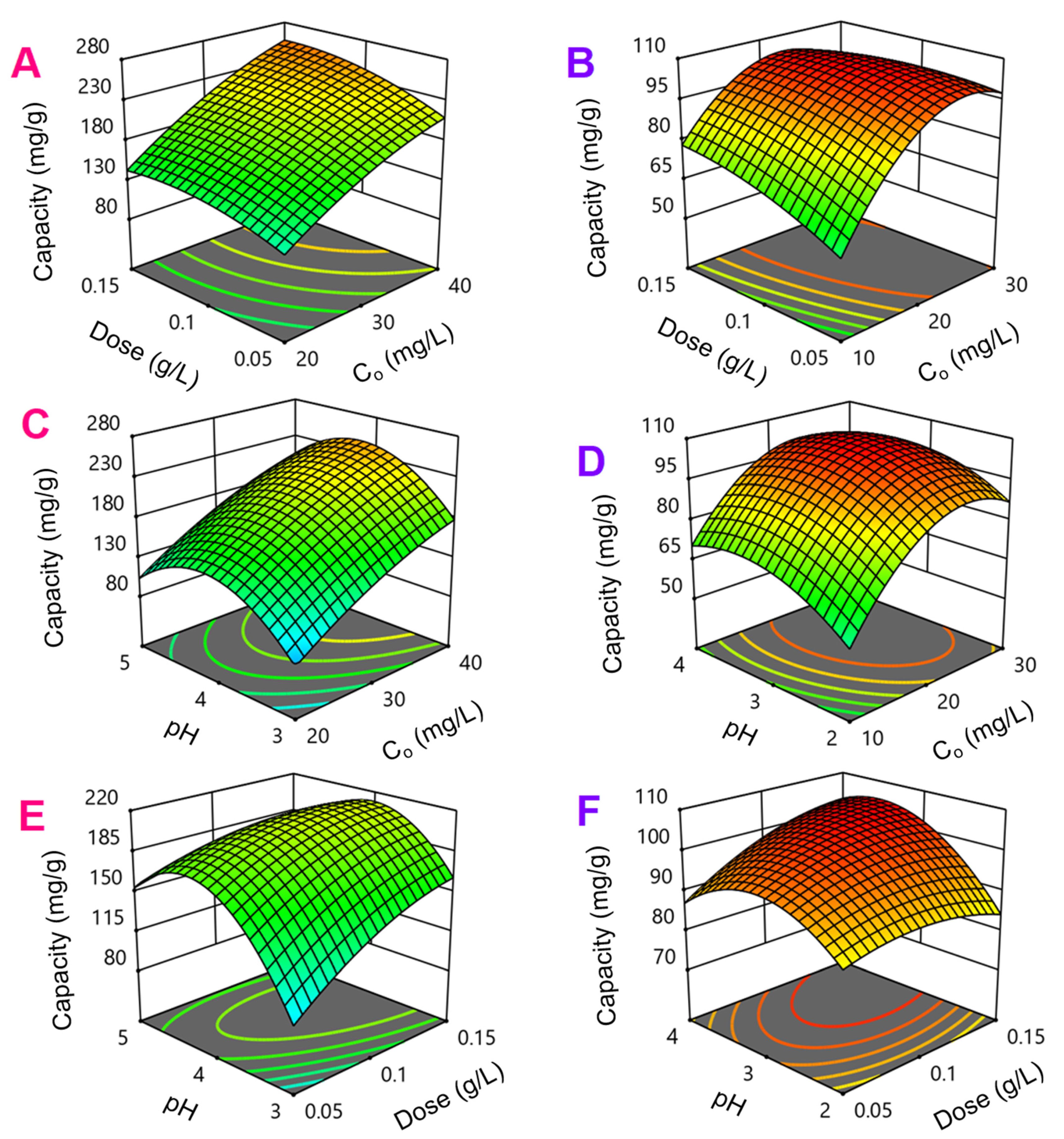 Materials 14 06710 g012 550
