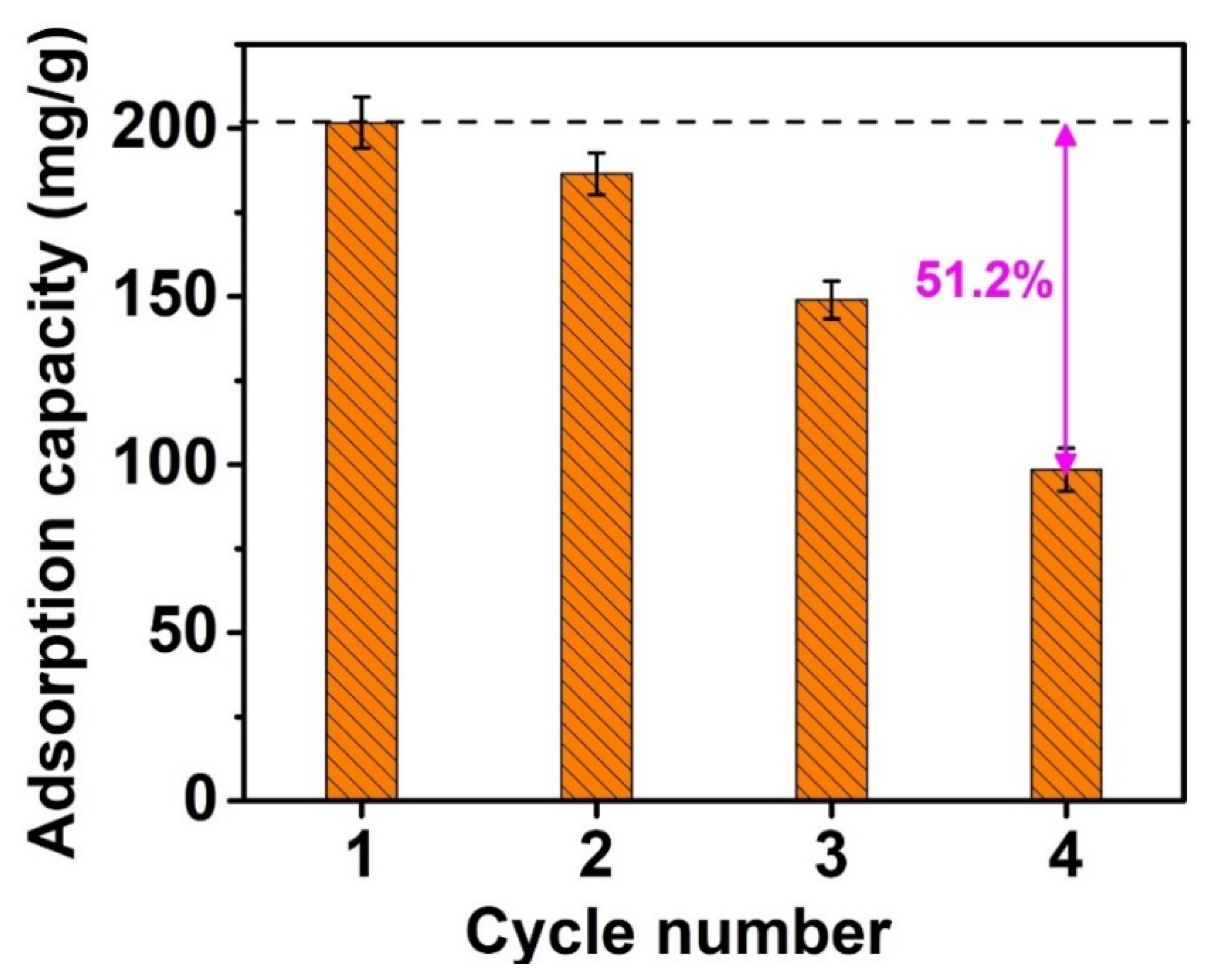 Materials 14 06710 g013 550
