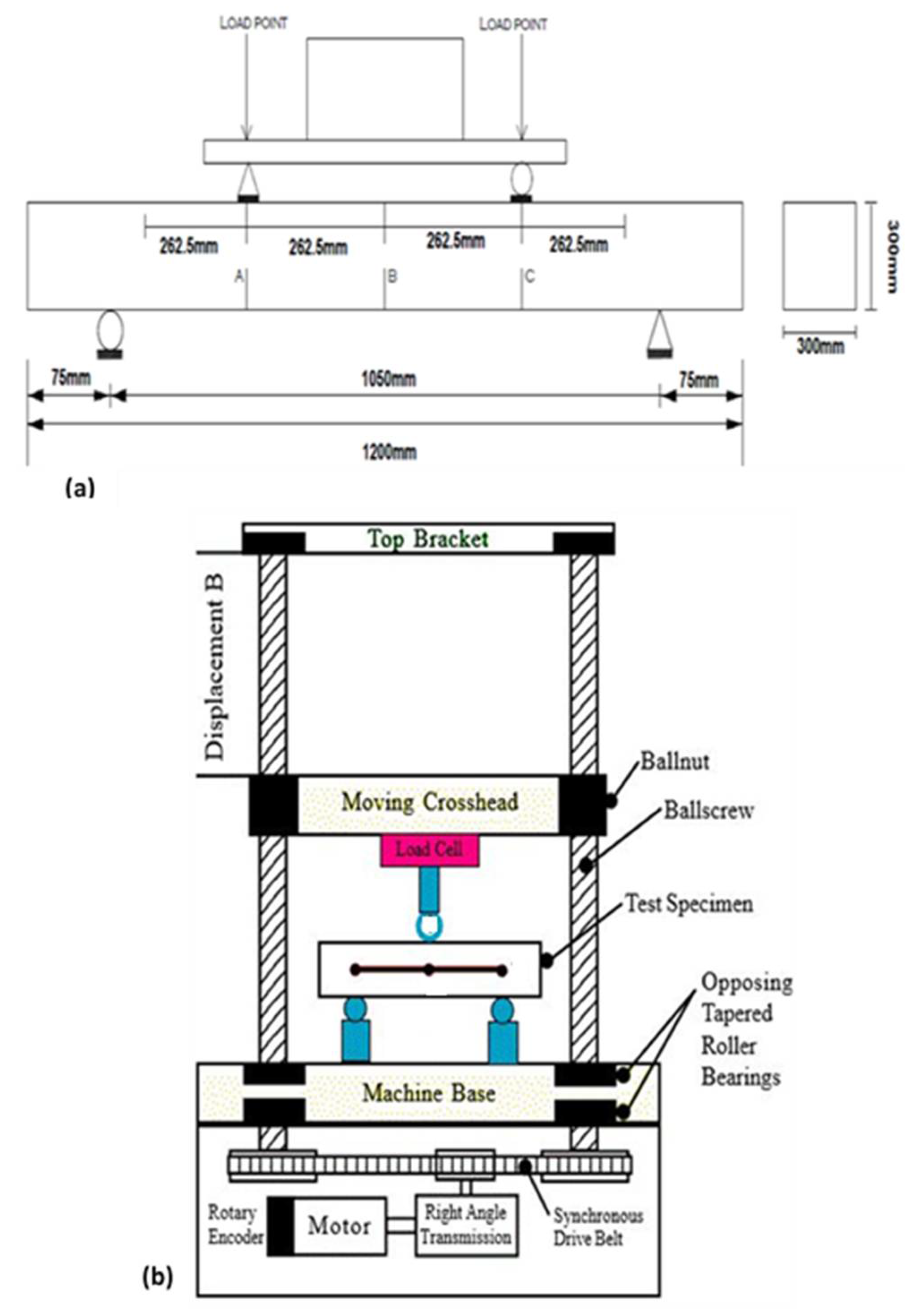Materials 14 06711 g007 550