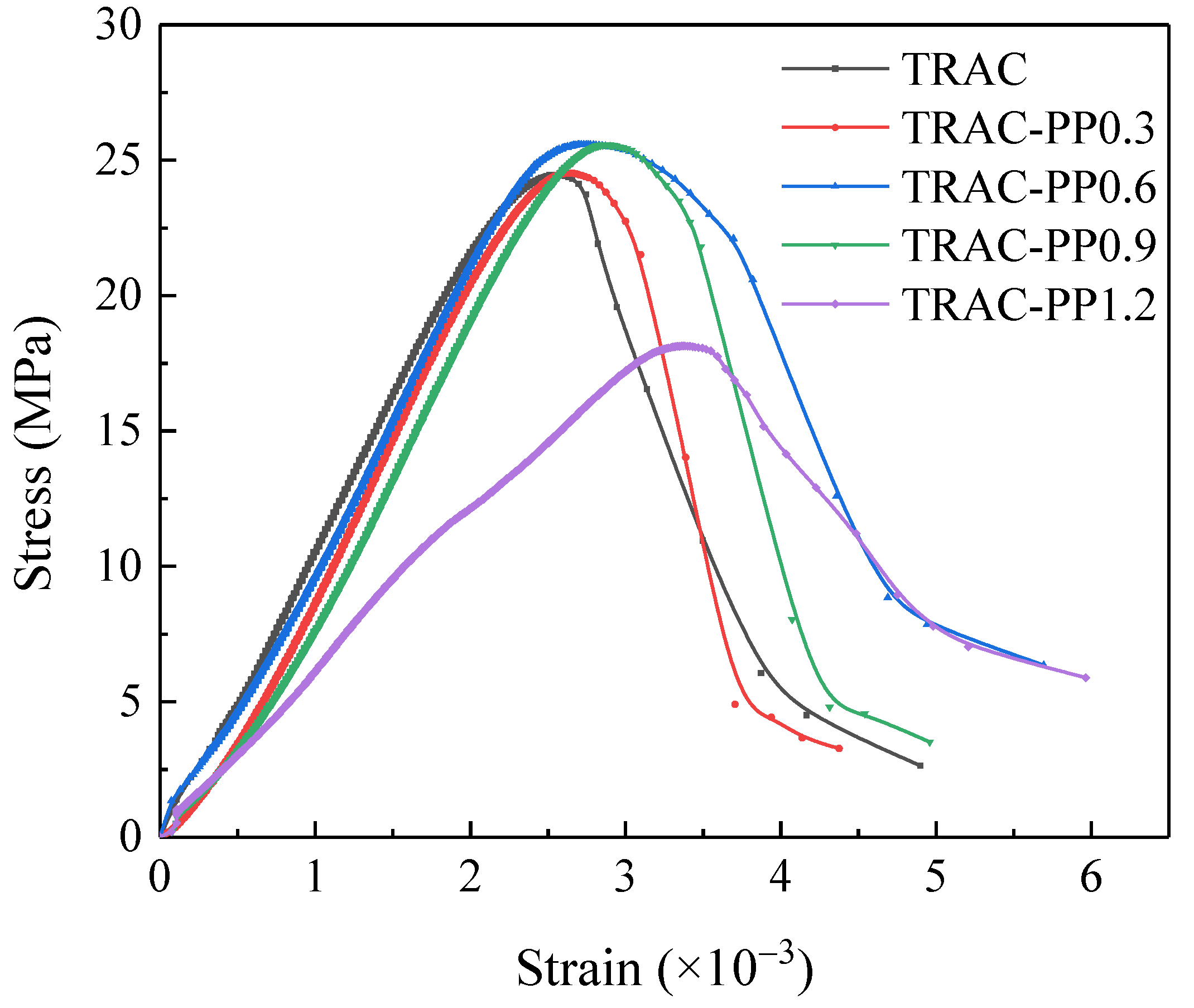 Materials 14 06712 g004