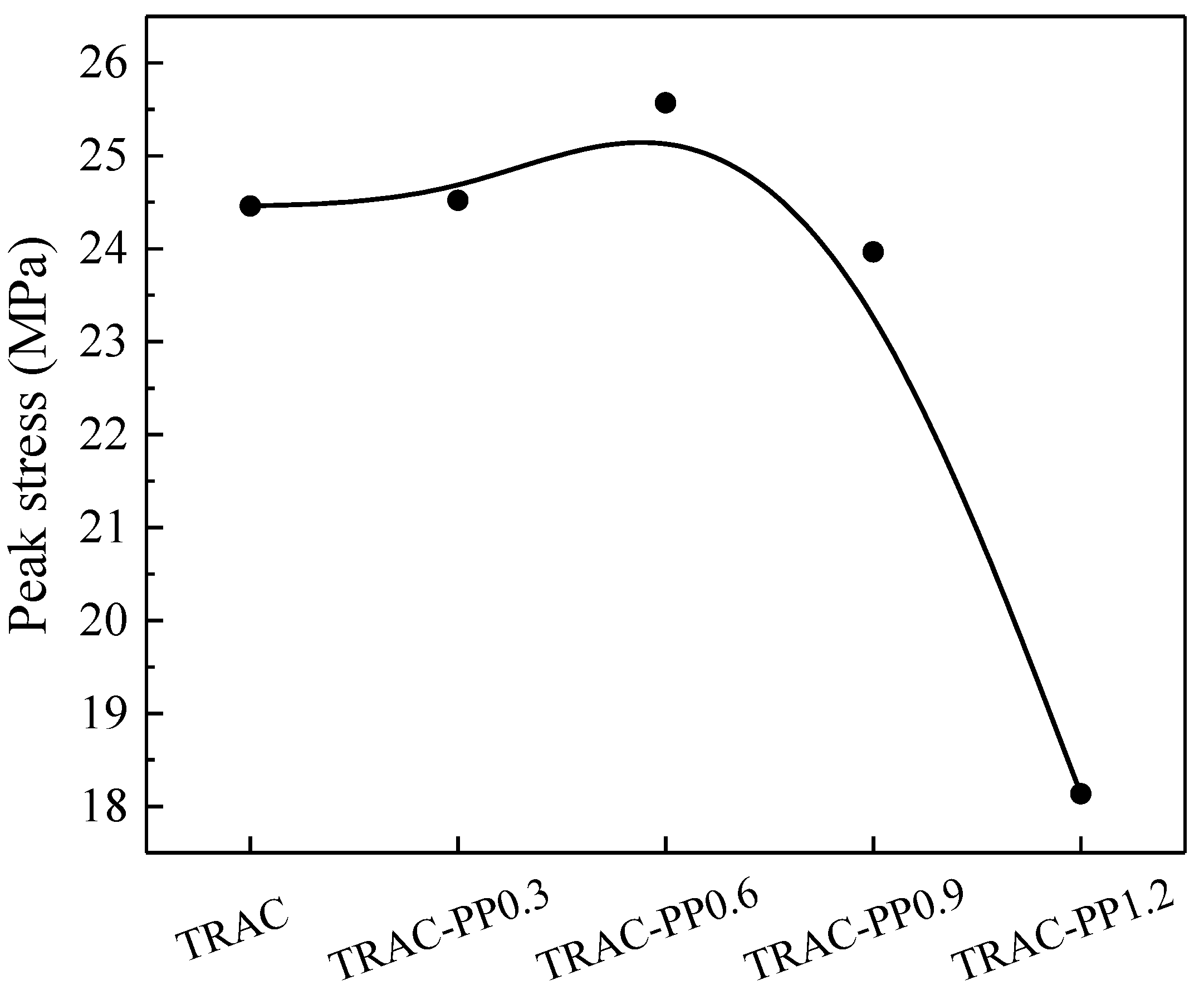 Materials 14 06712 g005