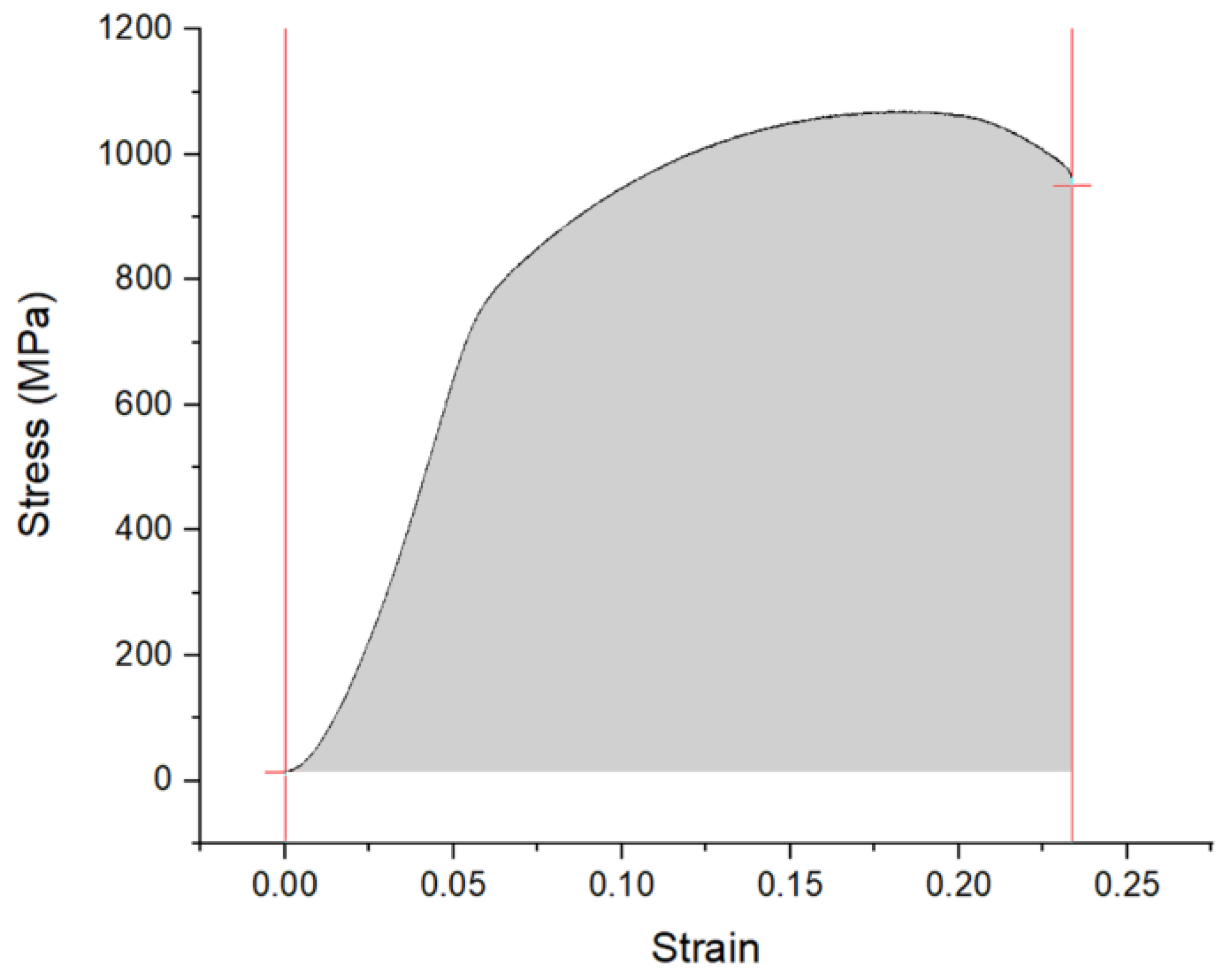 Materials 14 06713 g001 550