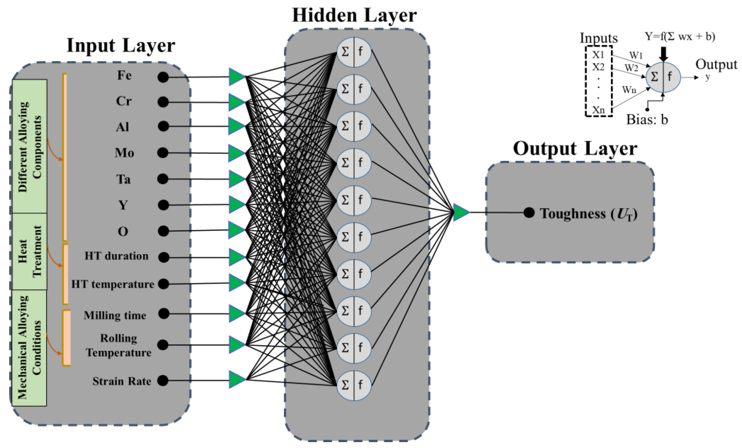 Materials 14 06713 g002 550