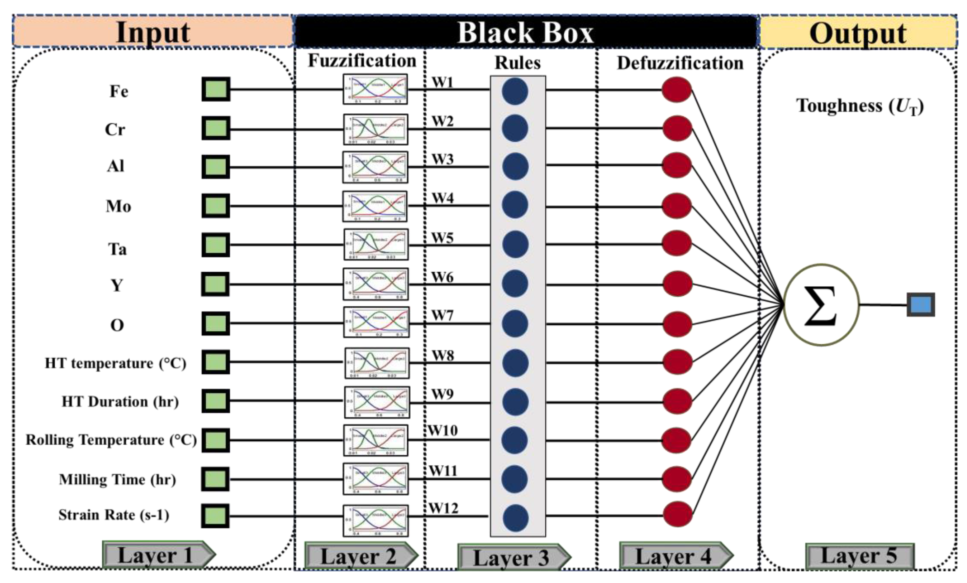 Materials 14 06713 g003 550