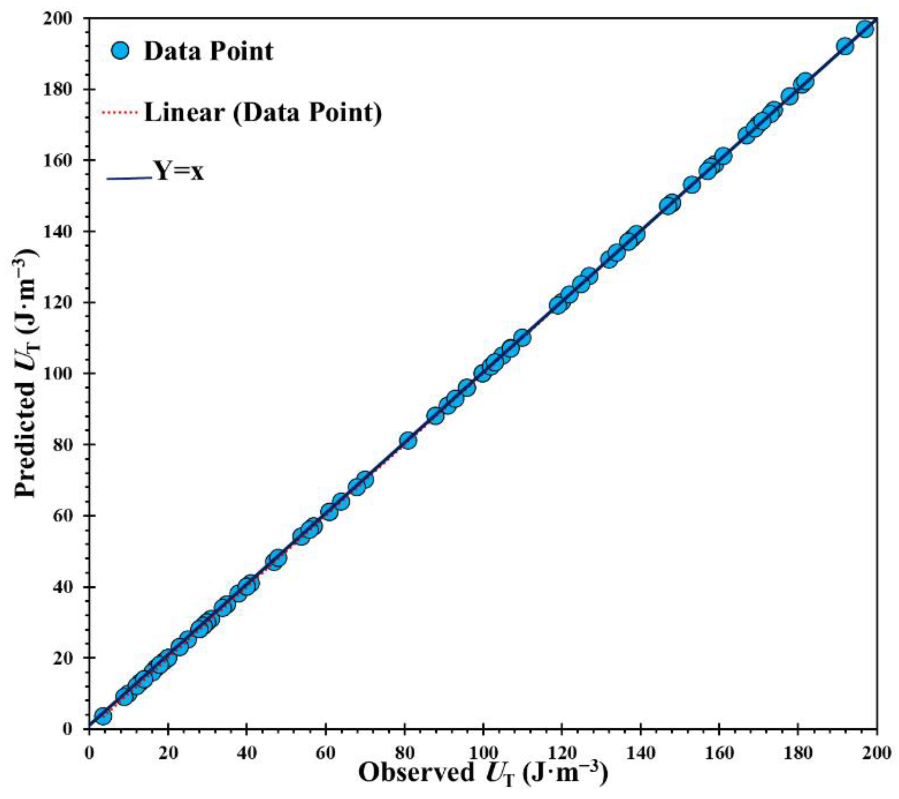 Materials 14 06713 g006 550