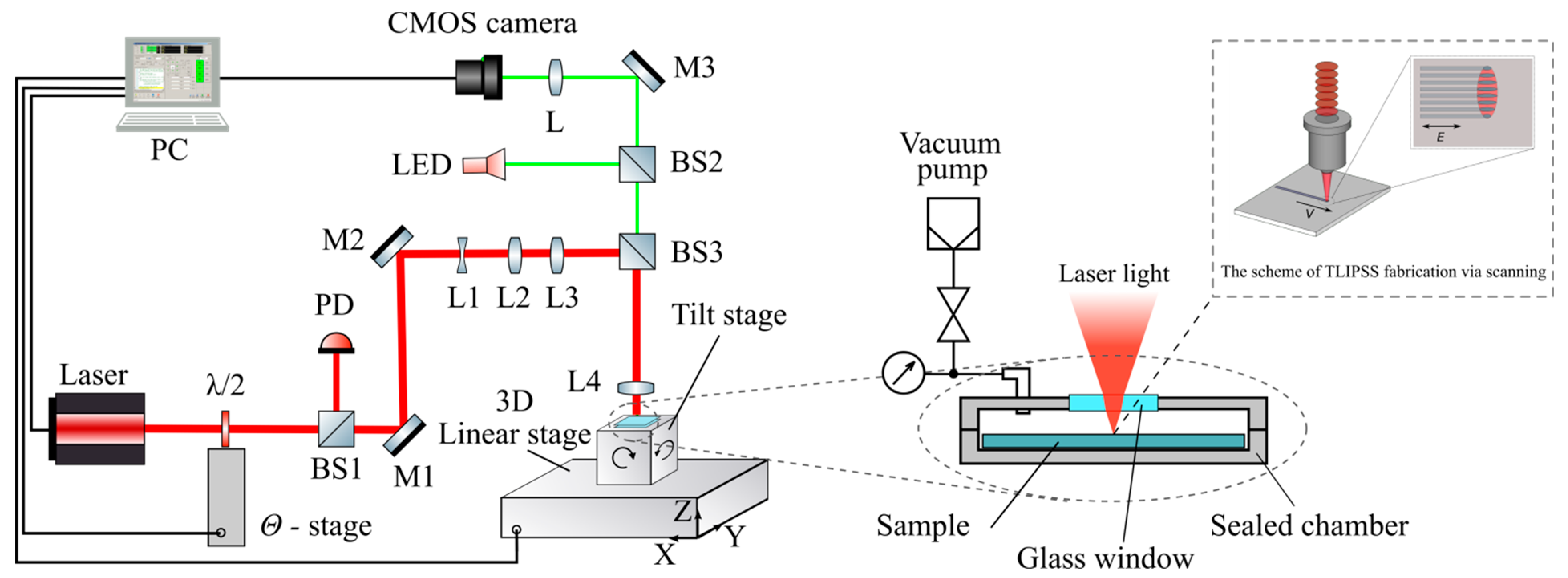 Materials 14 06714 g001 550