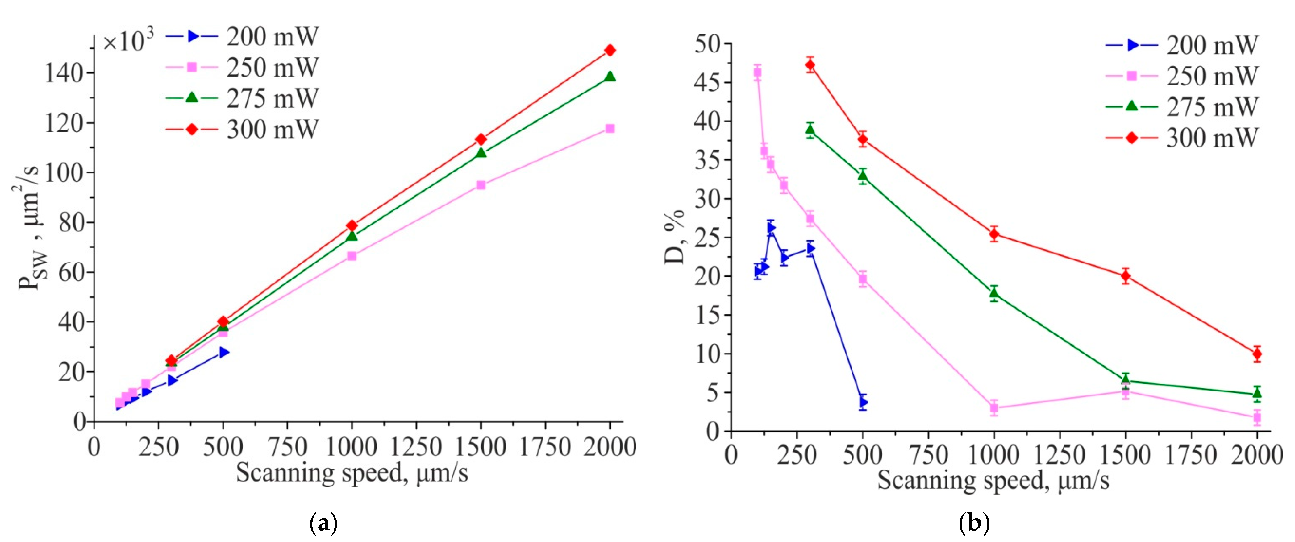 Materials 14 06714 g004 550