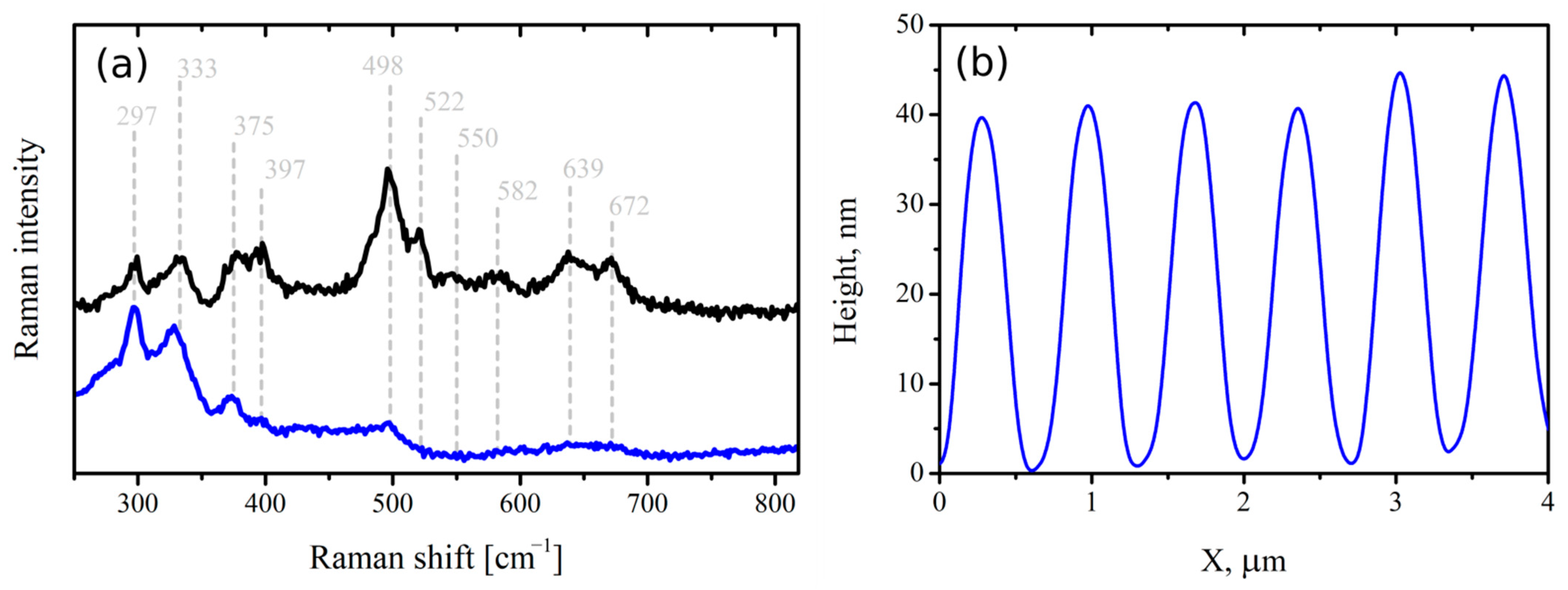 Materials 14 06714 g005 550