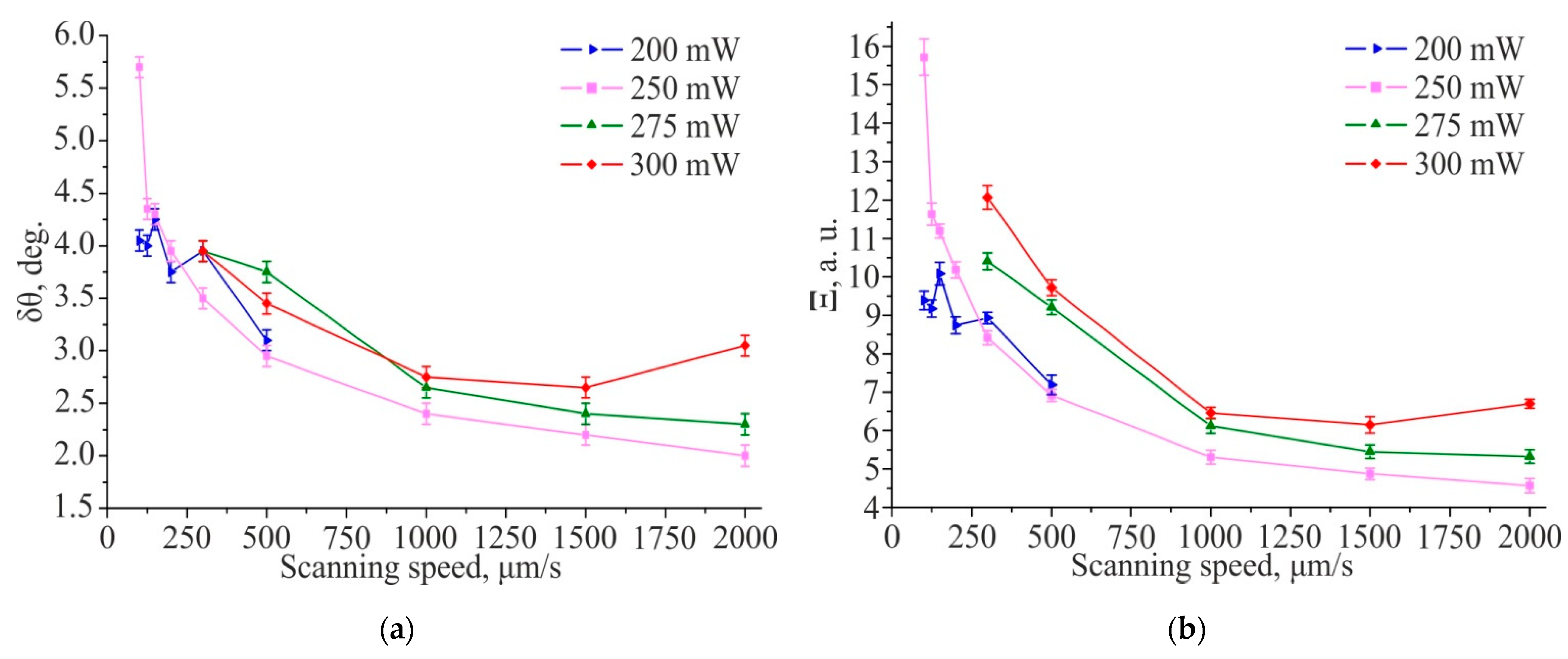 Materials 14 06714 g006a 550