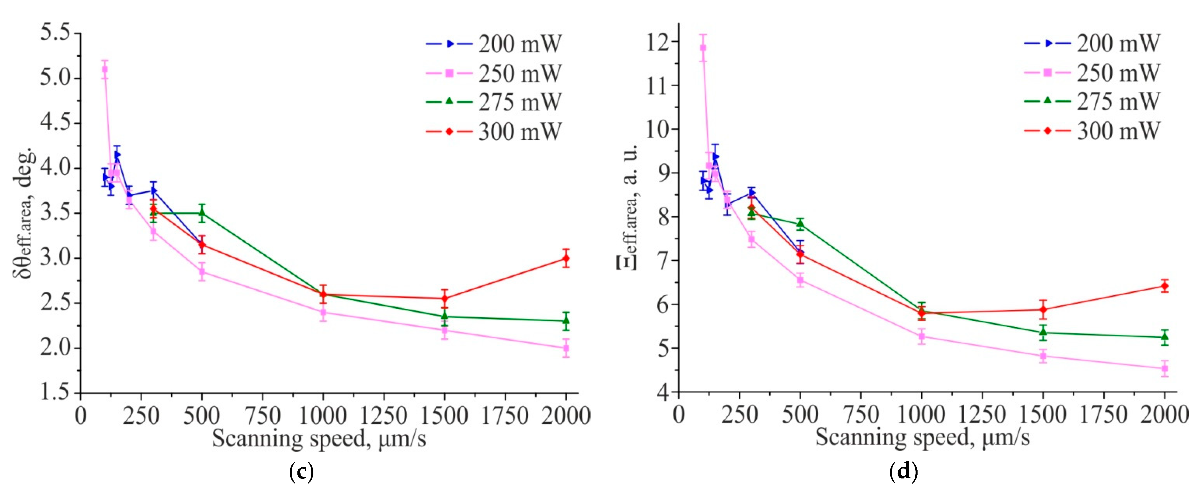 Materials 14 06714 g006b 550