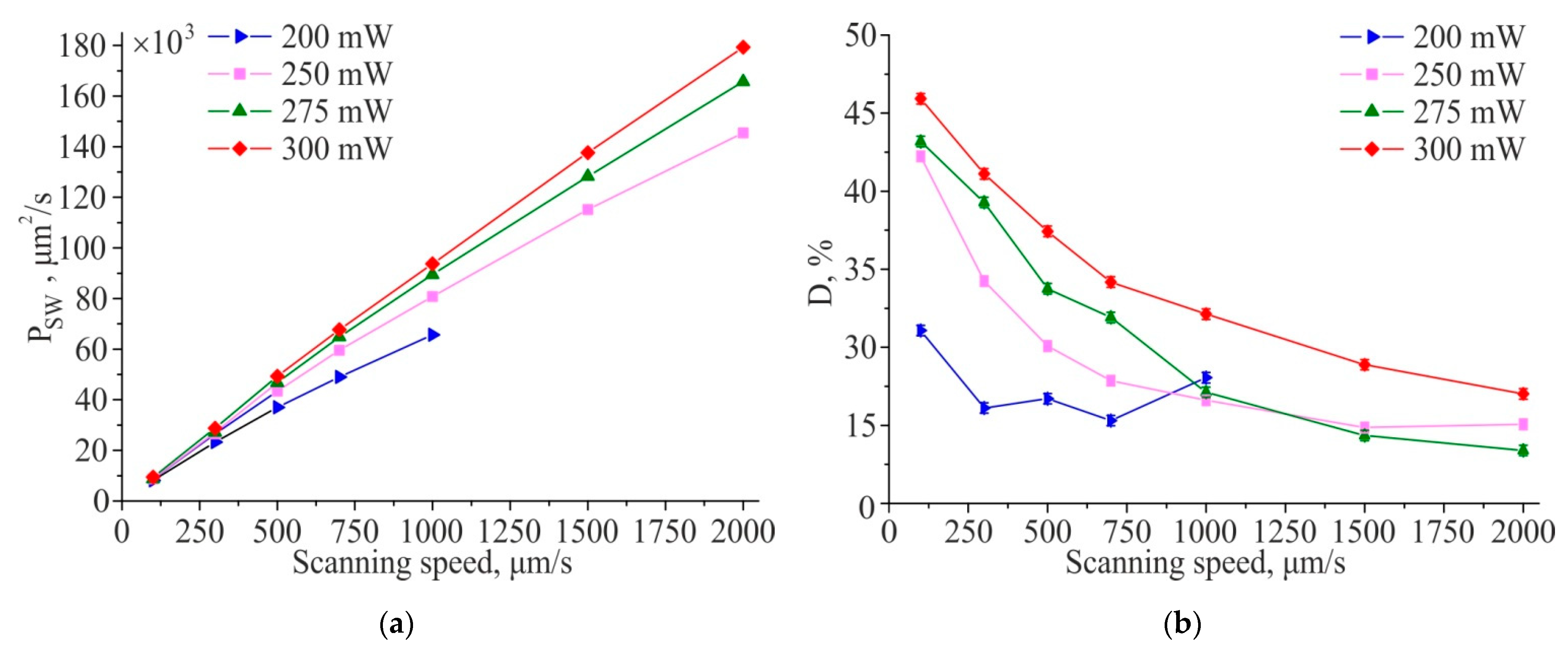 Materials 14 06714 g007 550