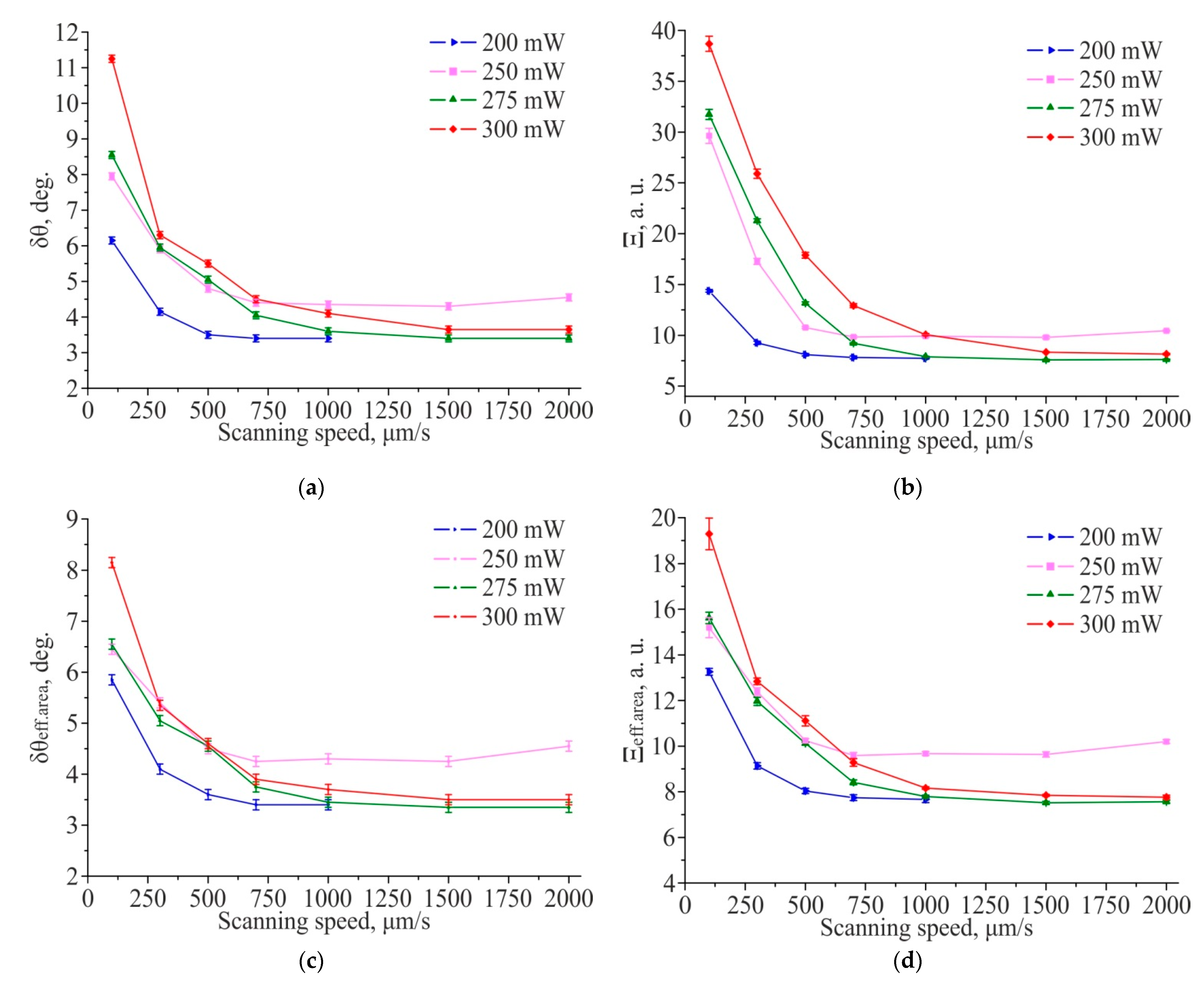 Materials 14 06714 g009 550