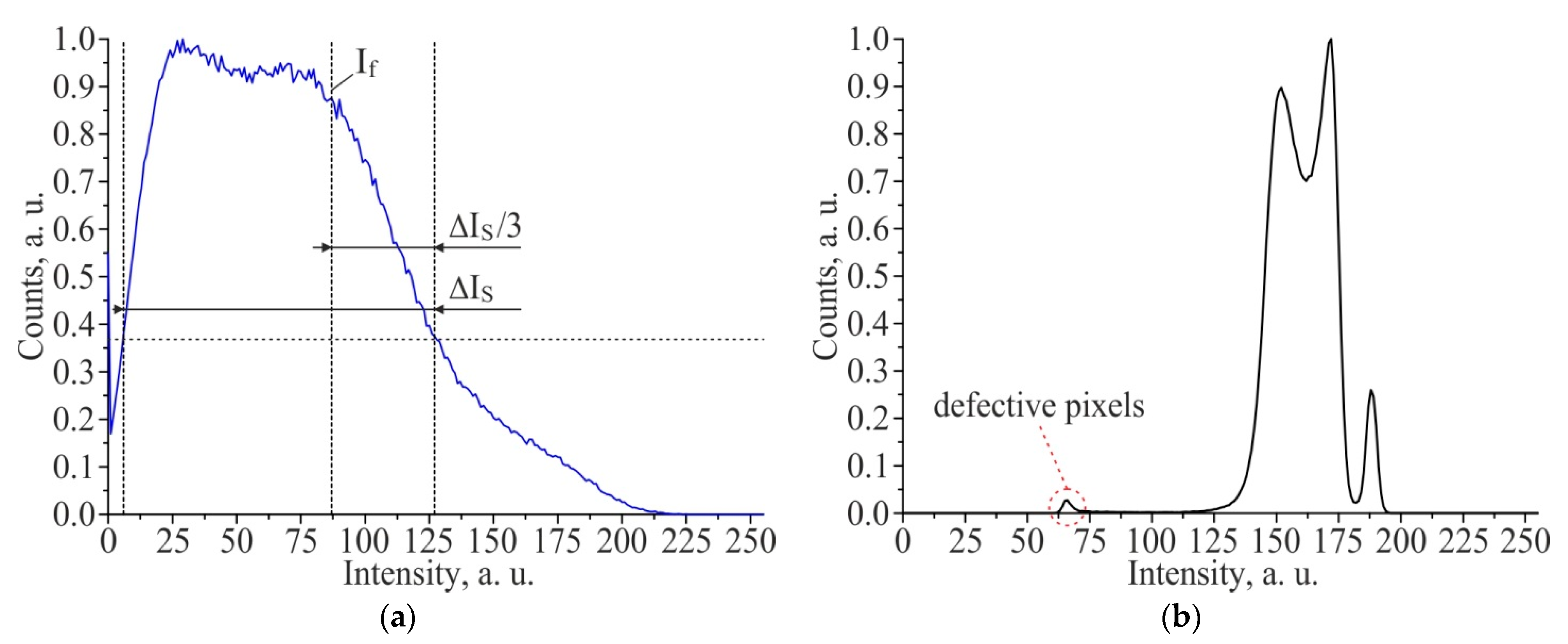 Materials 14 06714 g0a1 550