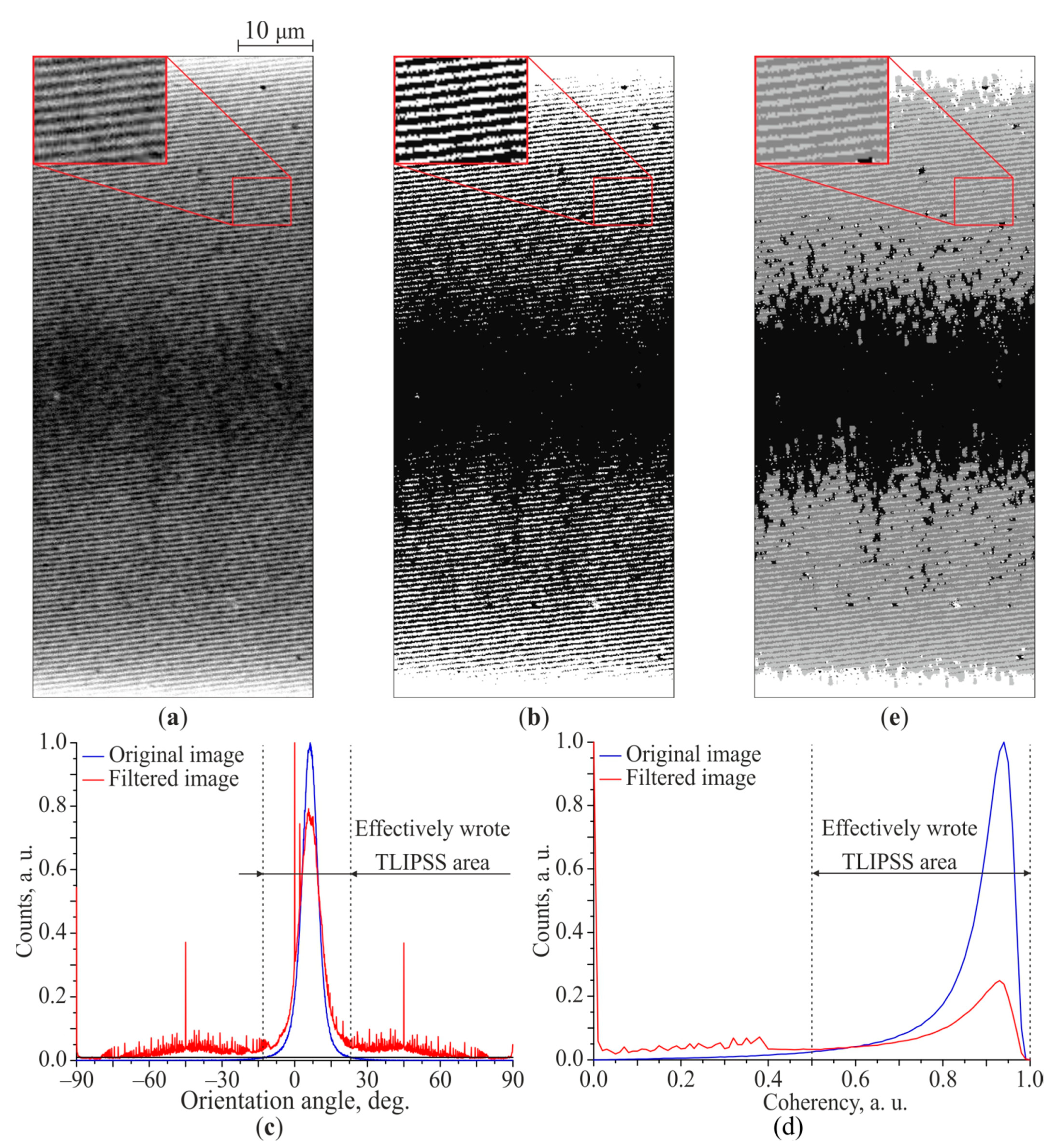 Materials 14 06714 g0a2 550
